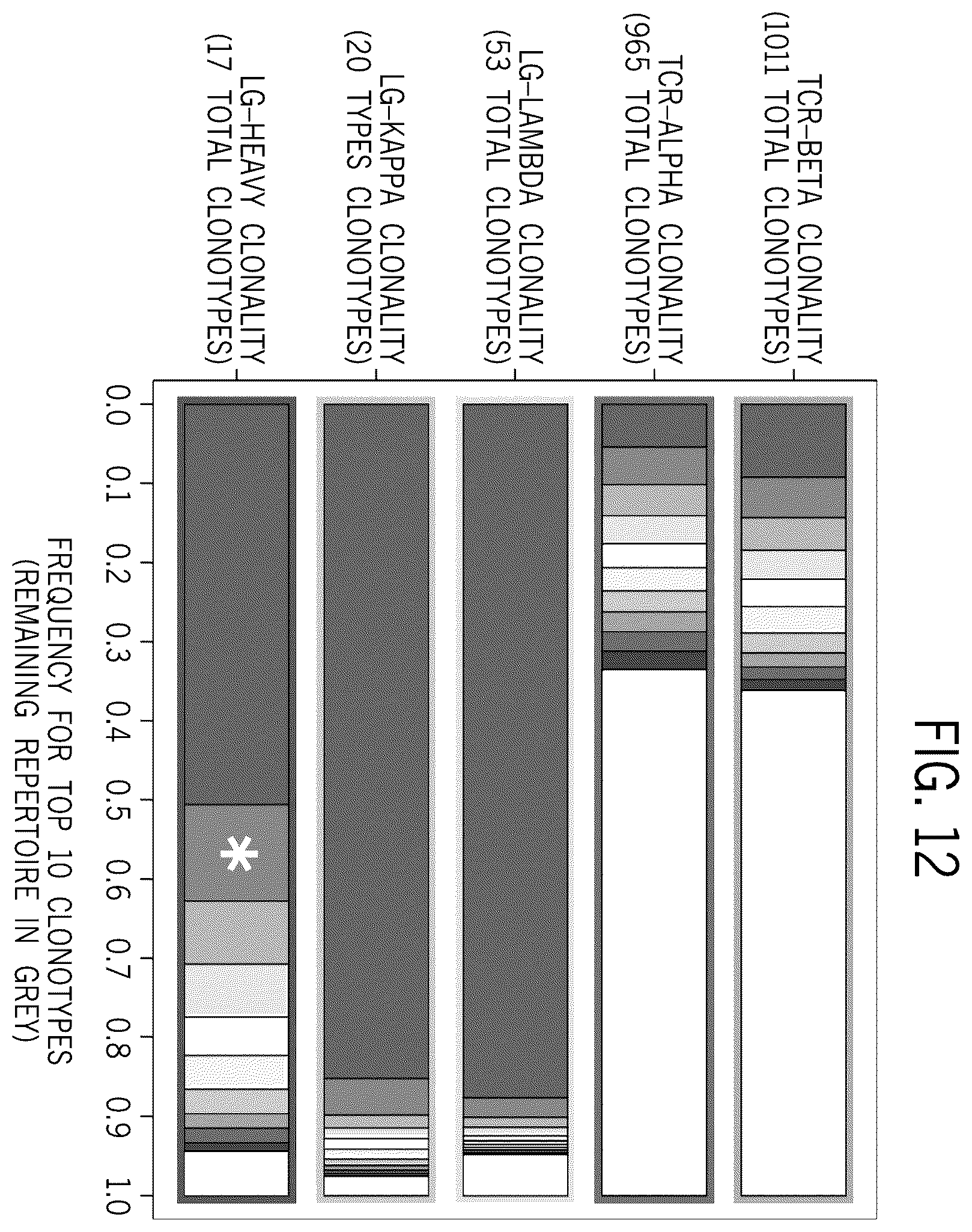 Patent US12129519 Figure 13 – TCR/BCR profiling using enrichment with pools of capture probes