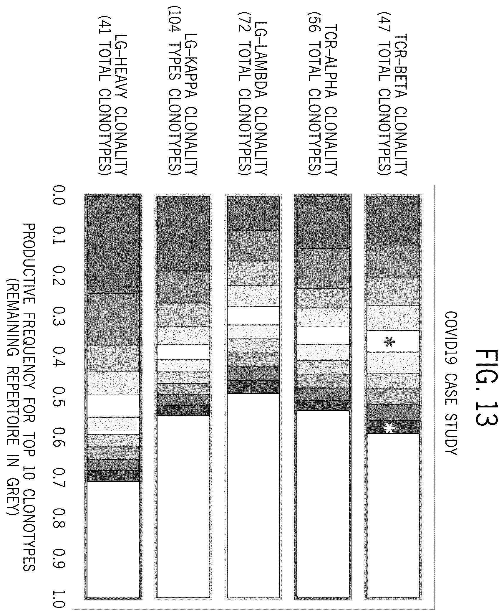 Patent US12129519 Figure 14 – TCR/BCR profiling using enrichment with pools of capture probes