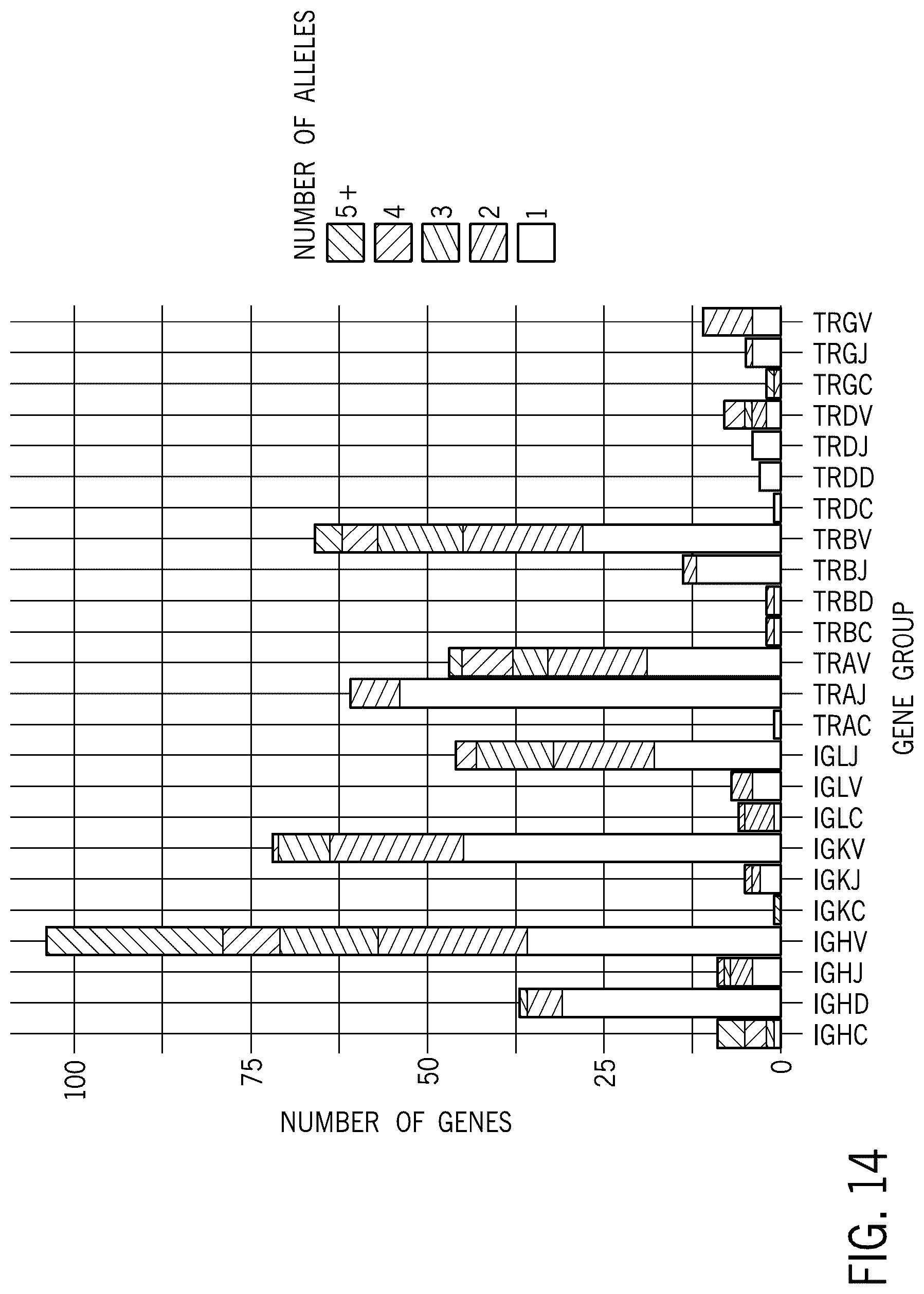 Patent US12129519 Figure 15 – TCR/BCR profiling using enrichment with pools of capture probes
