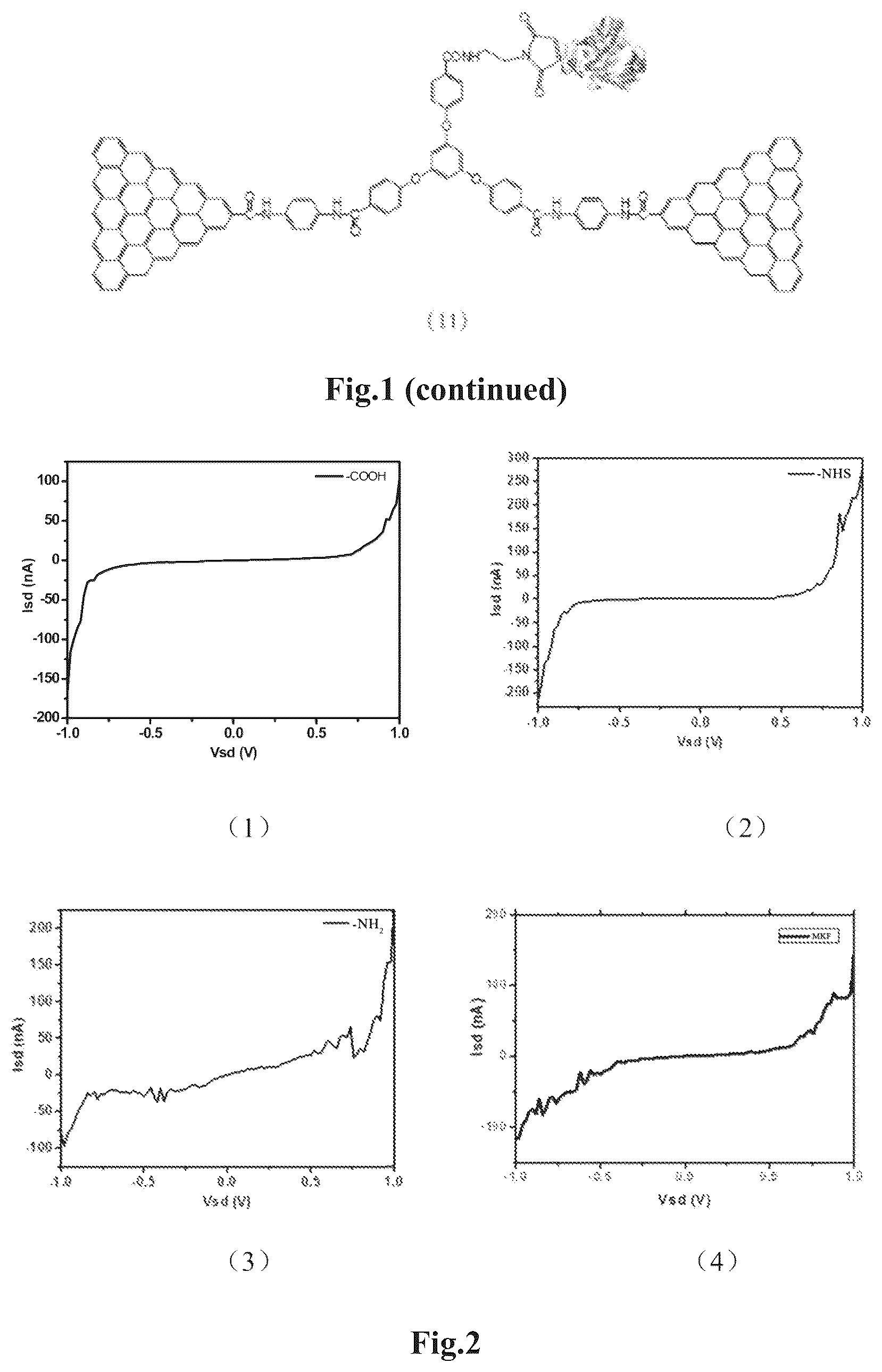 Patent US12129520 Figure 2 – DNA sequencing method