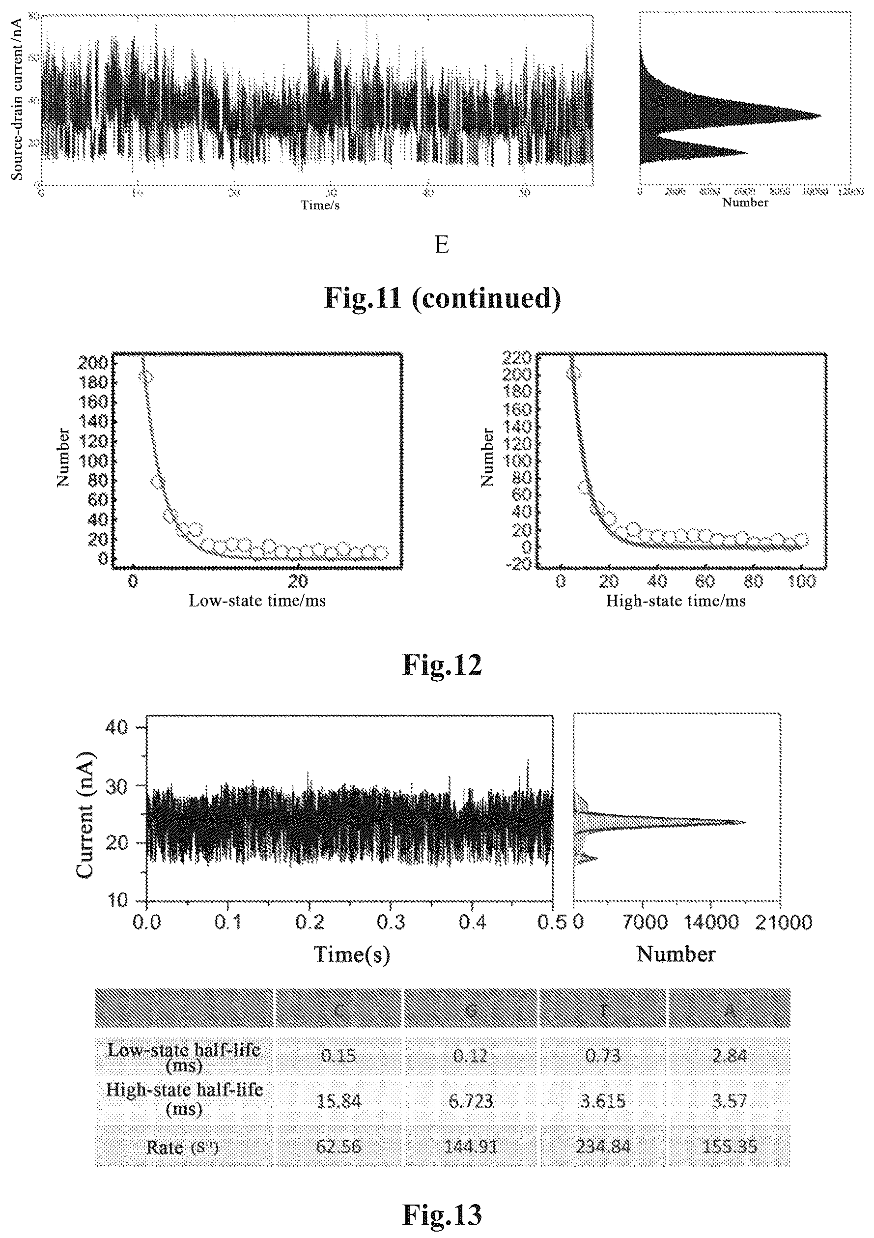 Patent US12129520 Figure 11 – DNA sequencing method