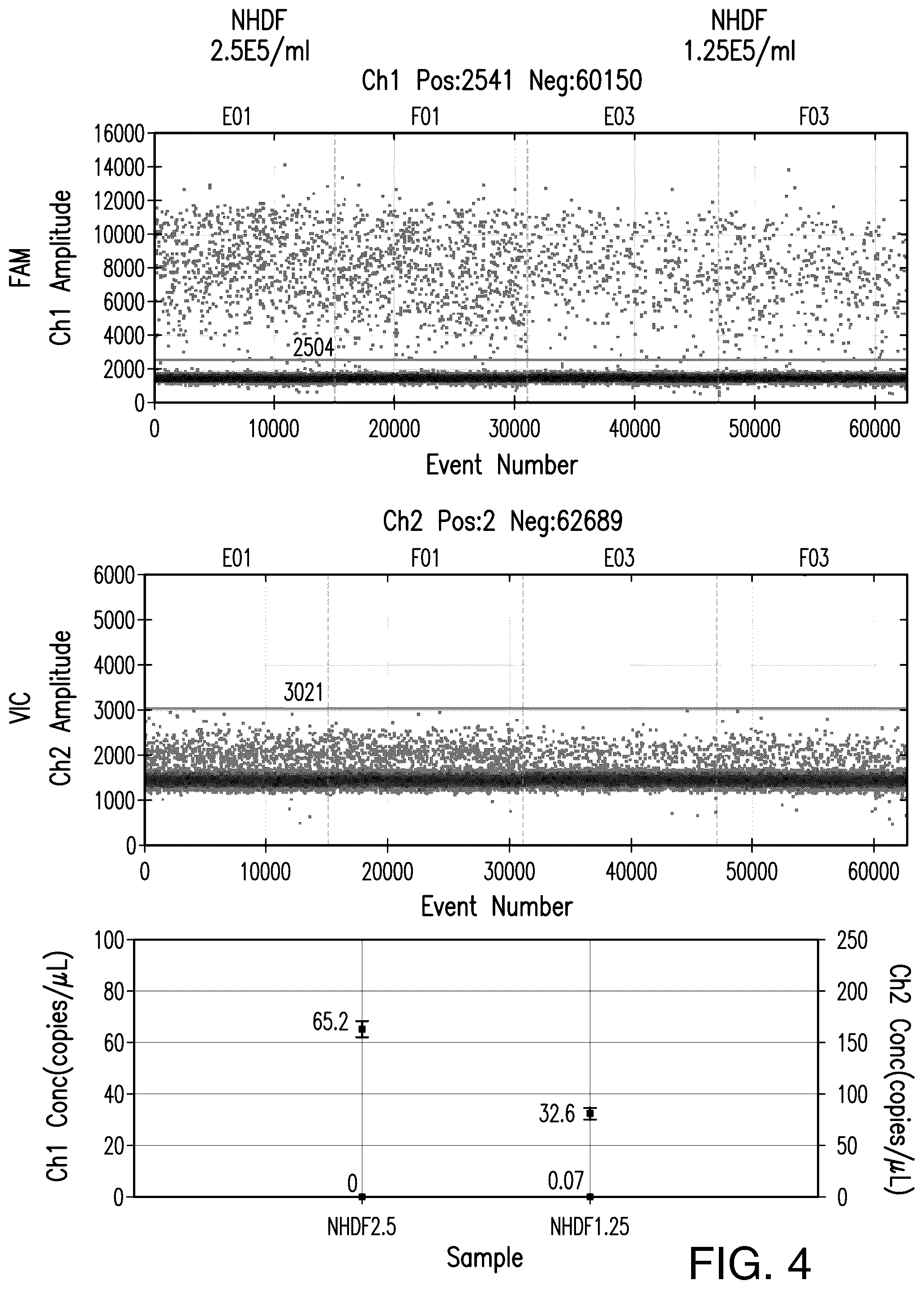 Patent US12129521 Figure 4 – Methods for detection of macro-heteroplasmy and micro-heteroplasmy in mitochondrial DNA
