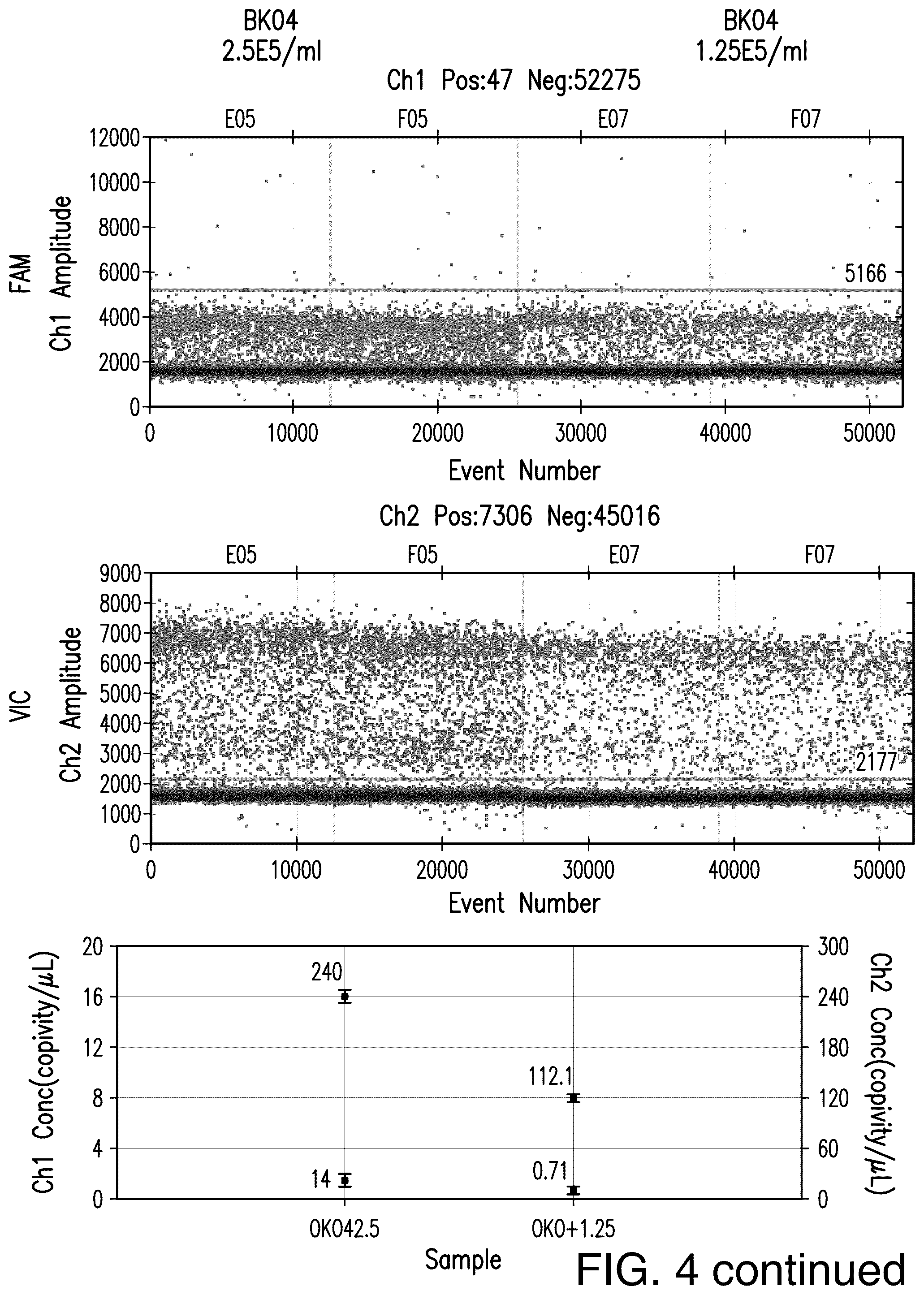Patent US12129521 Figure 5 – Methods for detection of macro-heteroplasmy and micro-heteroplasmy in mitochondrial DNA
