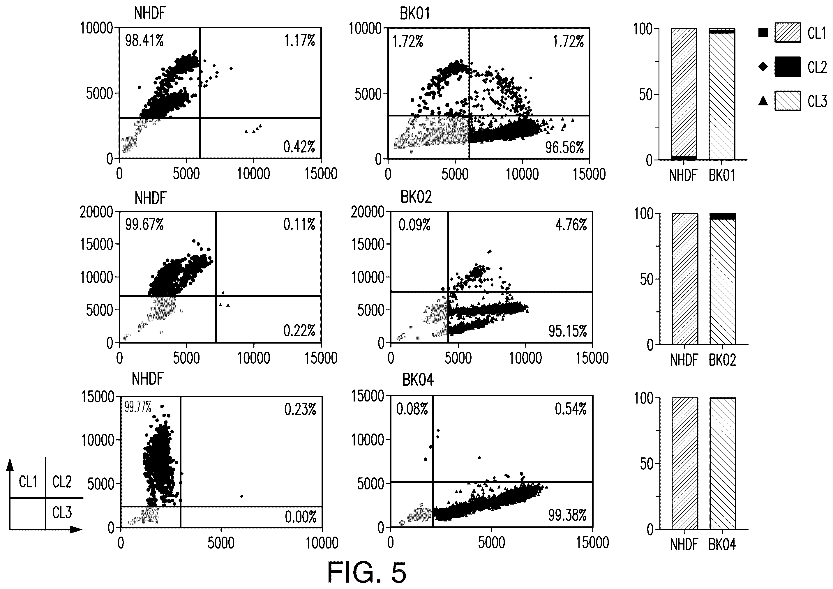 Patent US12129521 Figure 6 – Methods for detection of macro-heteroplasmy and micro-heteroplasmy in mitochondrial DNA