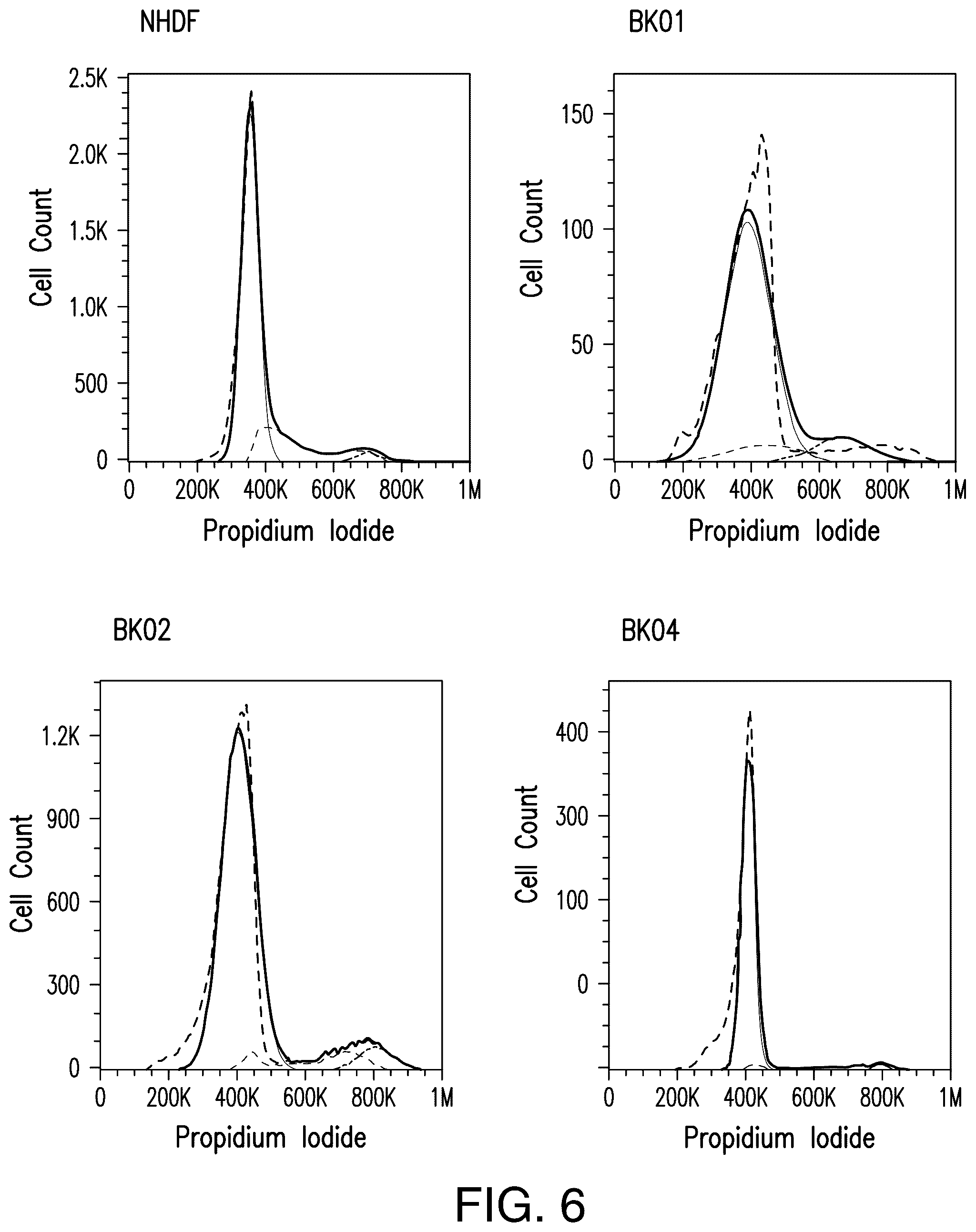 Patent US12129521 Figure 7 – Methods for detection of macro-heteroplasmy and micro-heteroplasmy in mitochondrial DNA