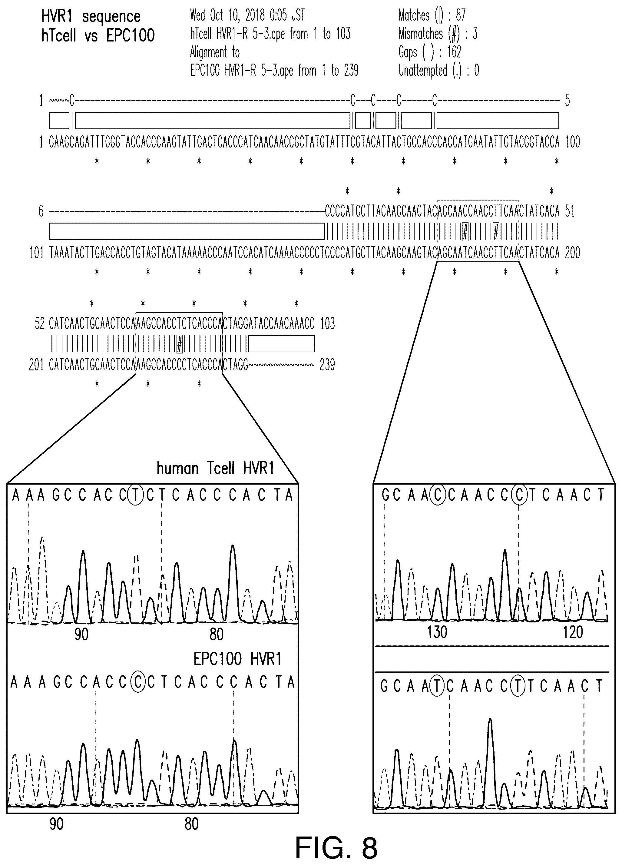 Patent US12129521 Figure 10 – Methods for detection of macro-heteroplasmy and micro-heteroplasmy in mitochondrial DNA