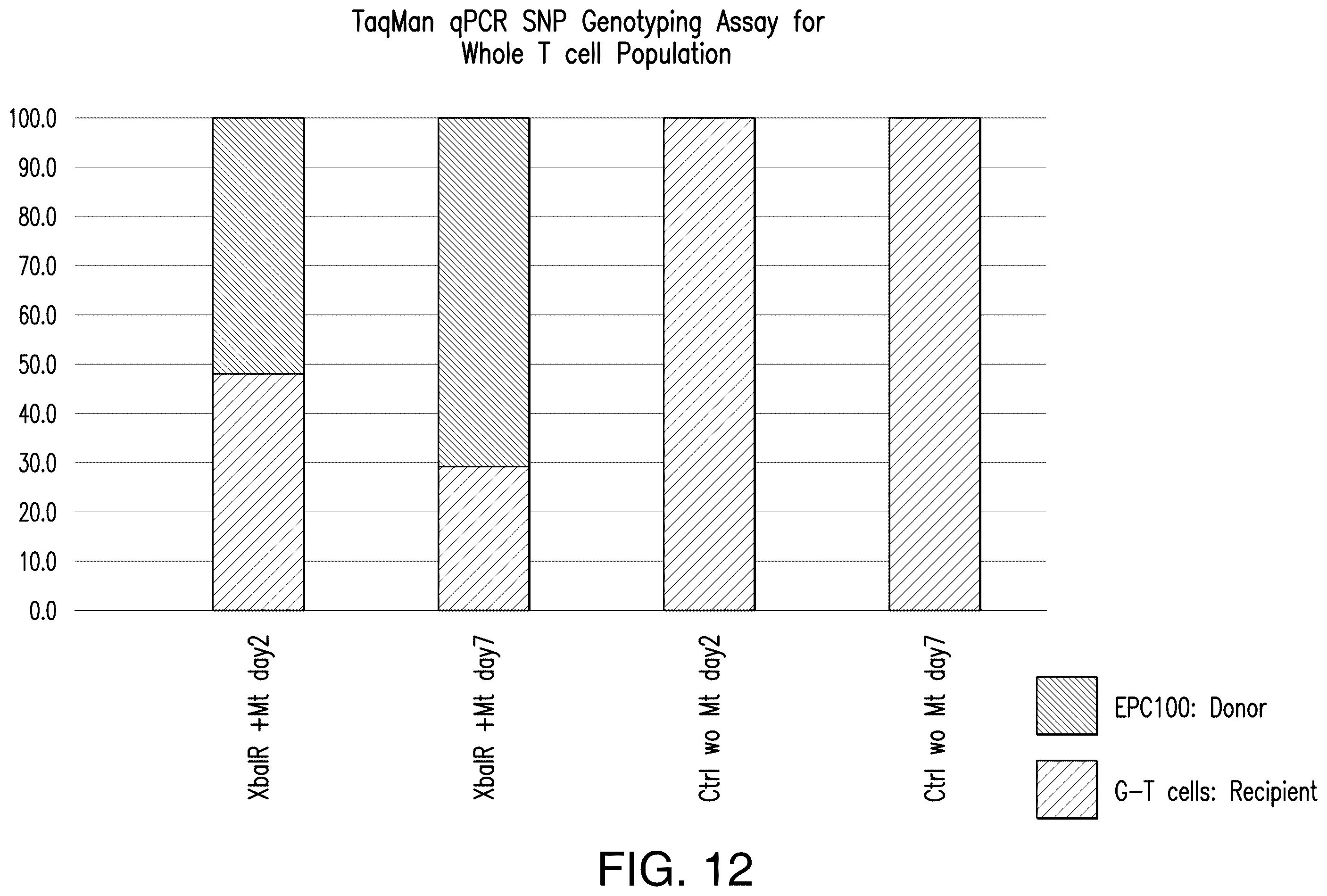 Patent US12129521 Figure 15 – Methods for detection of macro-heteroplasmy and micro-heteroplasmy in mitochondrial DNA