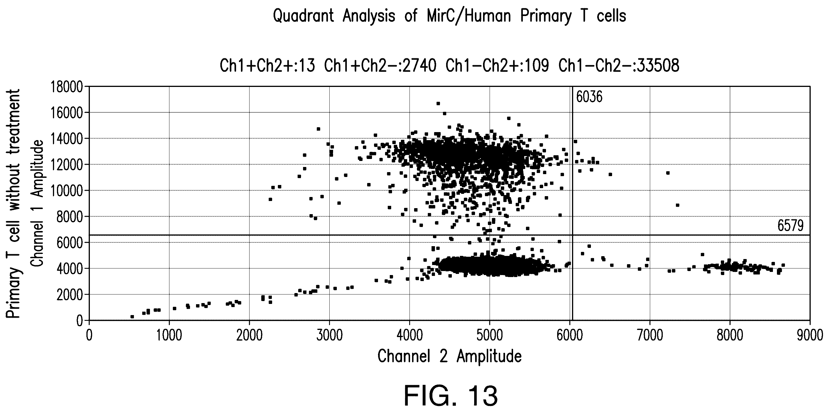 Patent US12129521 Figure 16 – Methods for detection of macro-heteroplasmy and micro-heteroplasmy in mitochondrial DNA