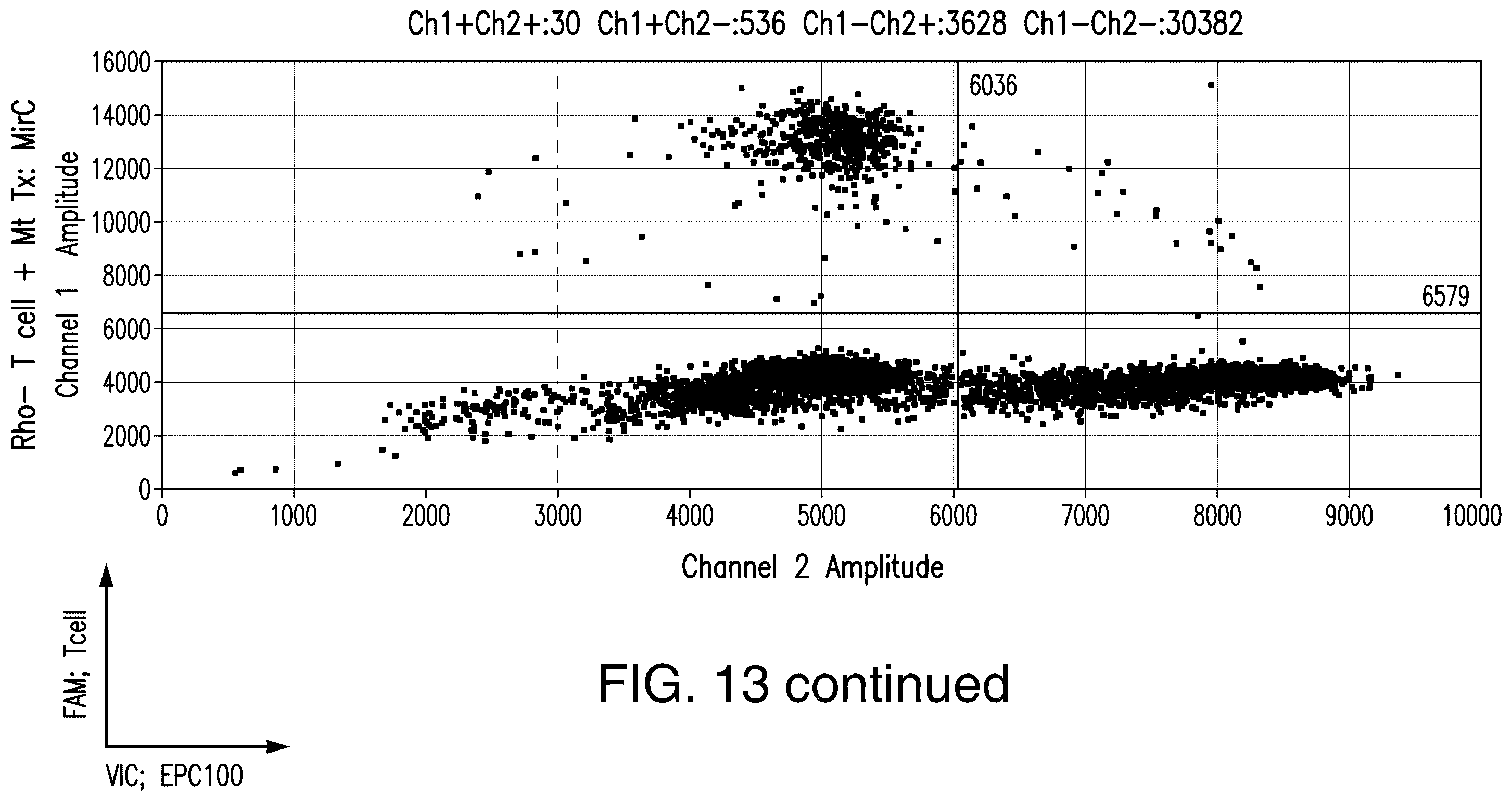 Patent US12129521 Figure 17 – Methods for detection of macro-heteroplasmy and micro-heteroplasmy in mitochondrial DNA