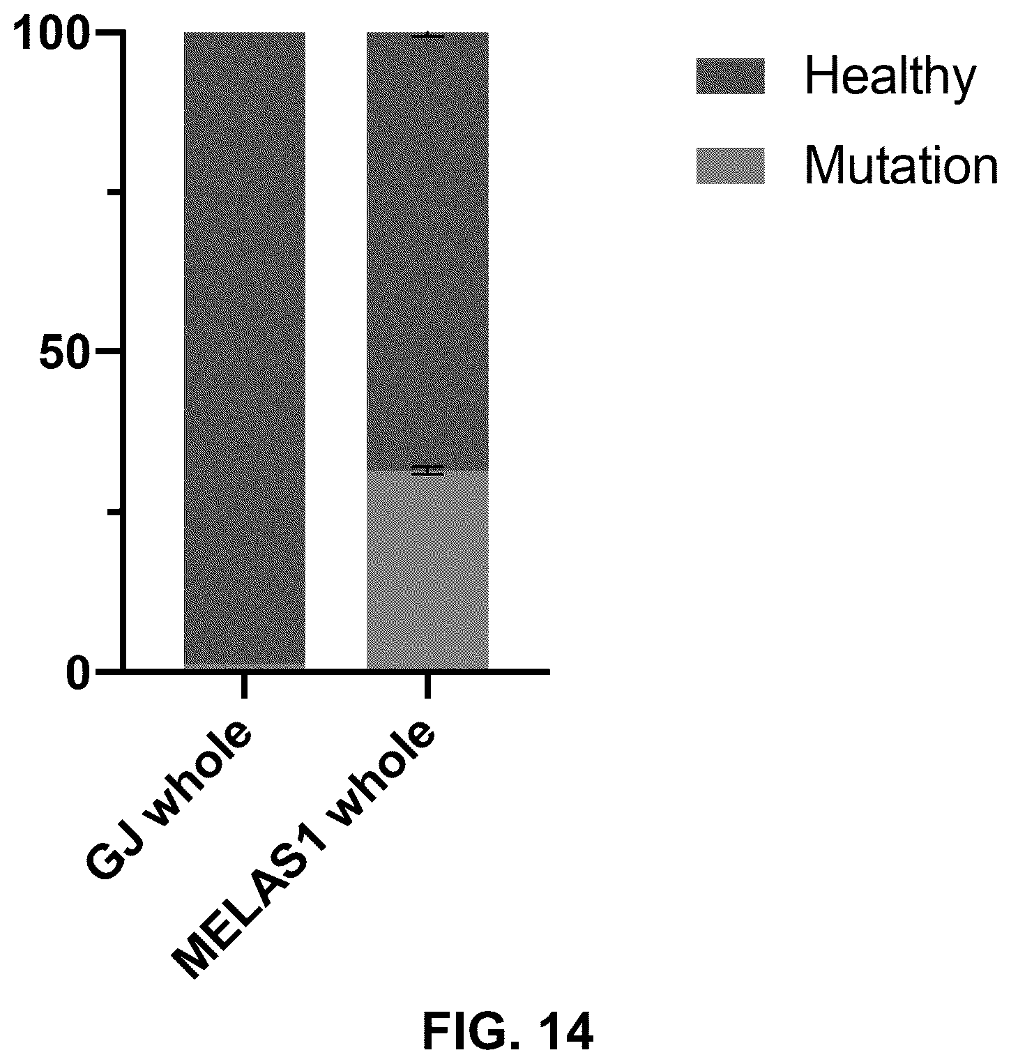 Patent US12129521 Figure 18 – Methods for detection of macro-heteroplasmy and micro-heteroplasmy in mitochondrial DNA