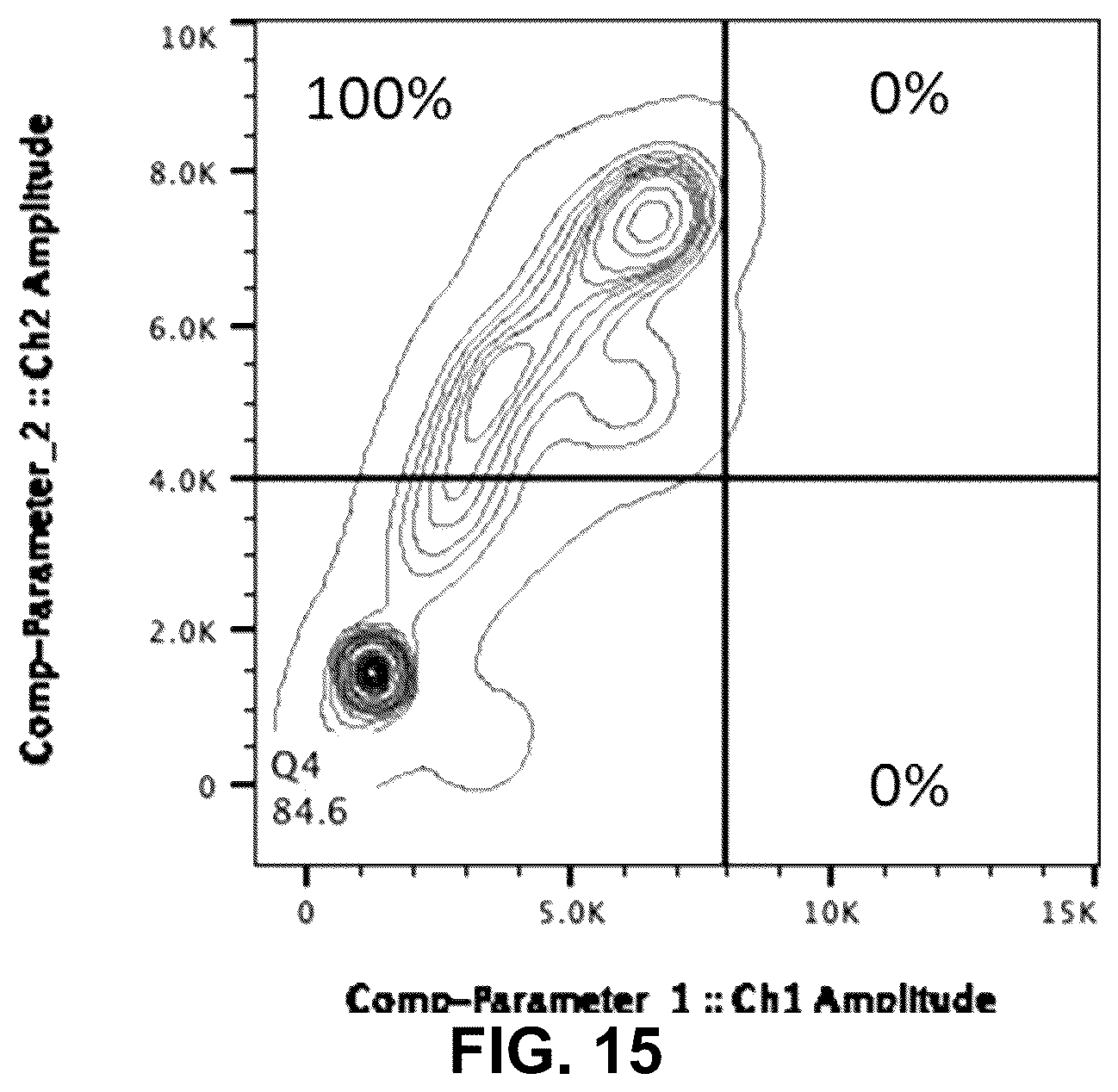 Patent US12129521 Figure 19 – Methods for detection of macro-heteroplasmy and micro-heteroplasmy in mitochondrial DNA