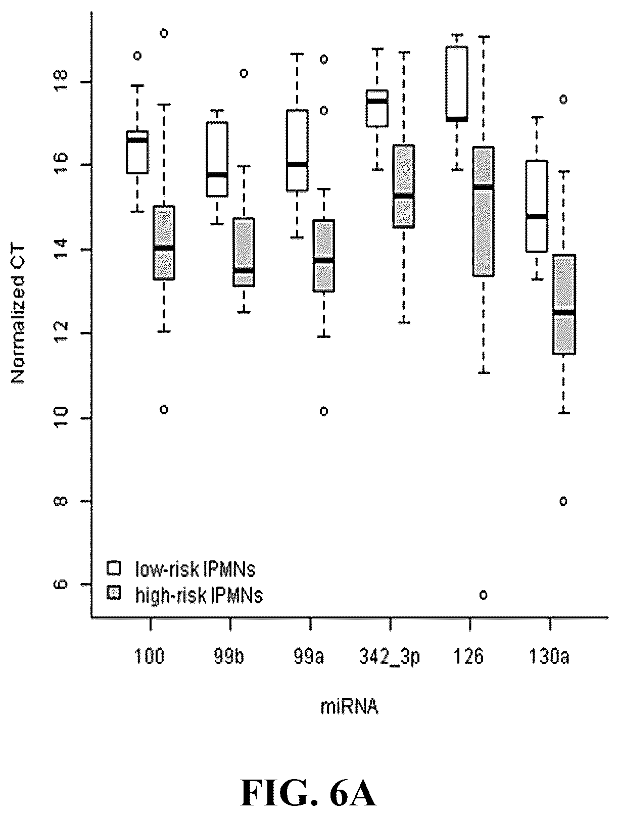 Patent US12129522 Figure 7 – MicroRNA assay for detection and management of pancreatic cancer precursors