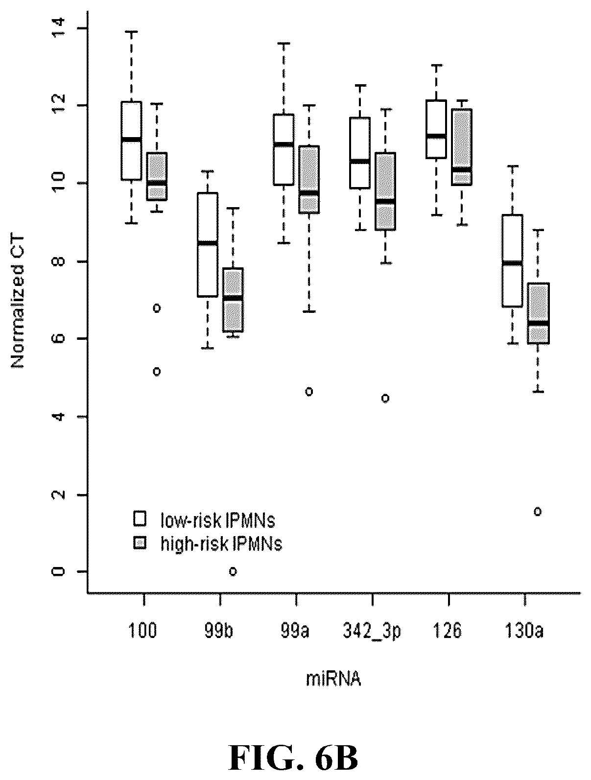 Patent US12129522 Figure 8 – MicroRNA assay for detection and management of pancreatic cancer precursors