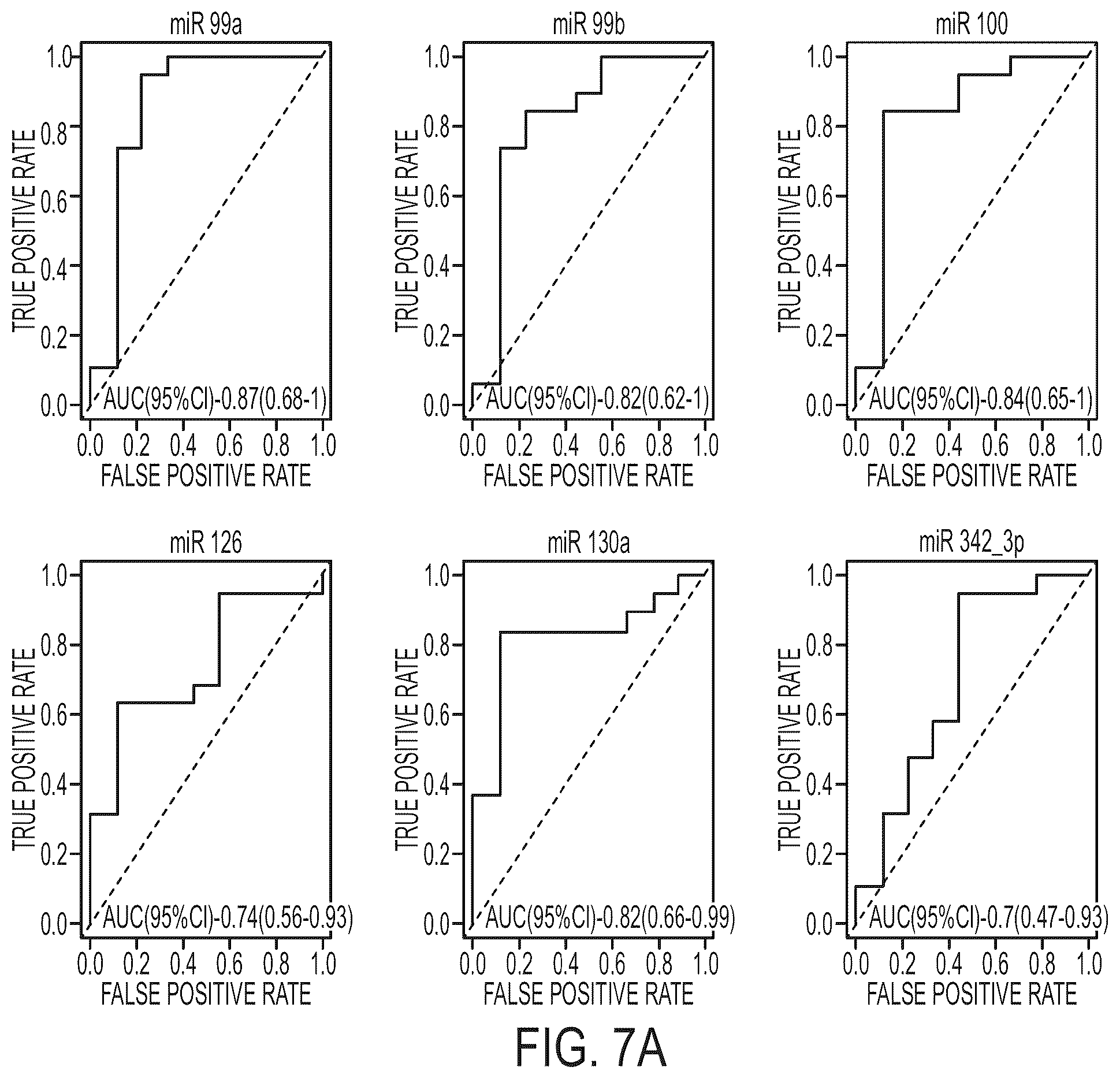 Patent US12129522 Figure 9 – MicroRNA assay for detection and management of pancreatic cancer precursors