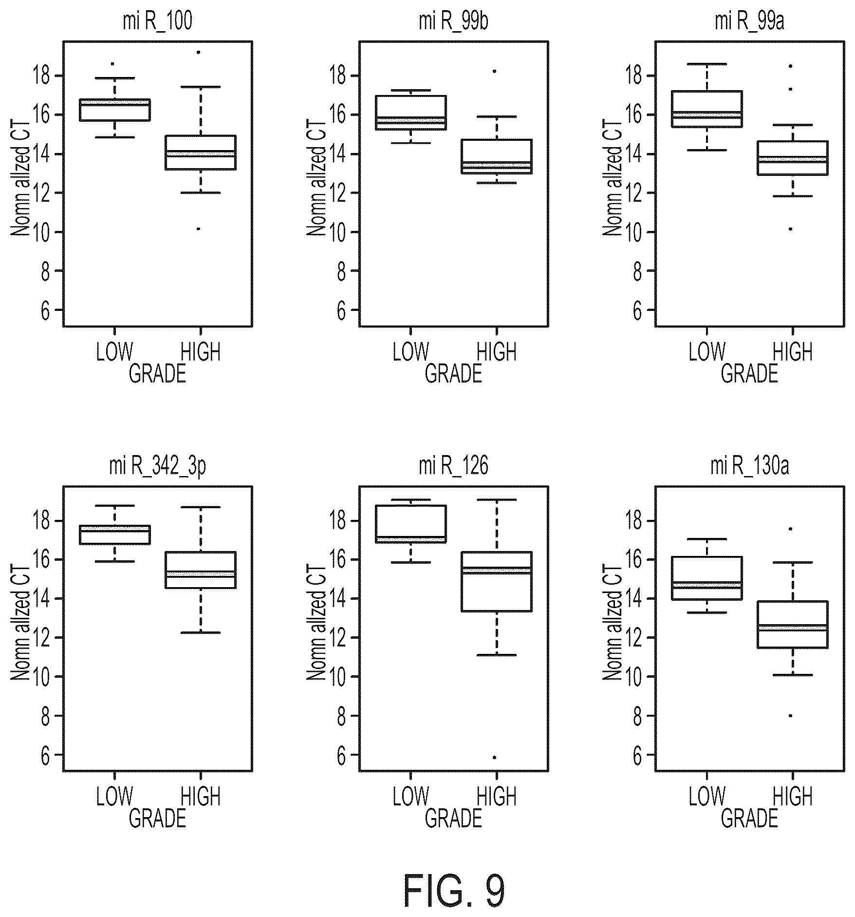 Patent US12129522 Figure 12 – MicroRNA assay for detection and management of pancreatic cancer precursors