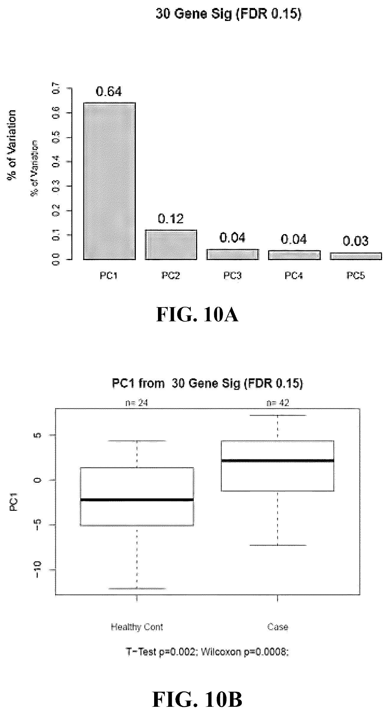 Patent US12129522 Figure 13 – MicroRNA assay for detection and management of pancreatic cancer precursors