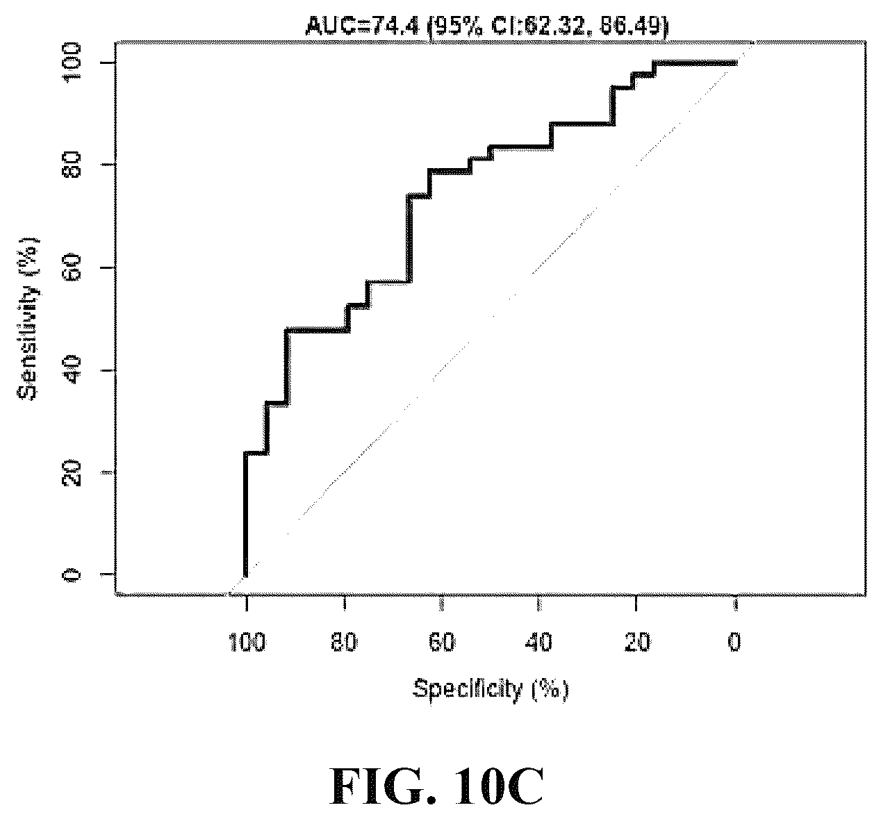 Patent US12129522 Figure 14 – MicroRNA assay for detection and management of pancreatic cancer precursors
