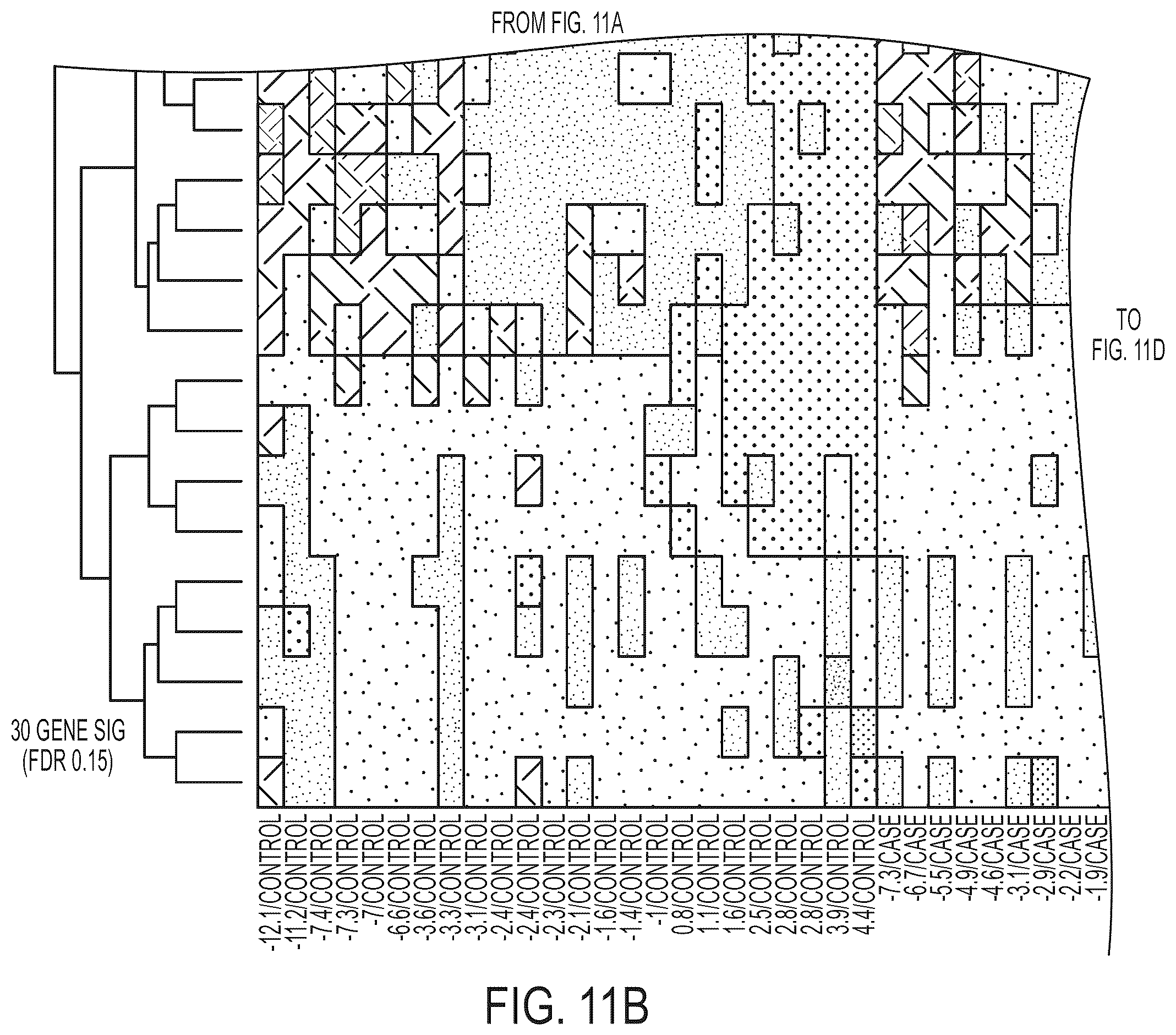 Patent US12129522 Figure 16 – MicroRNA assay for detection and management of pancreatic cancer precursors