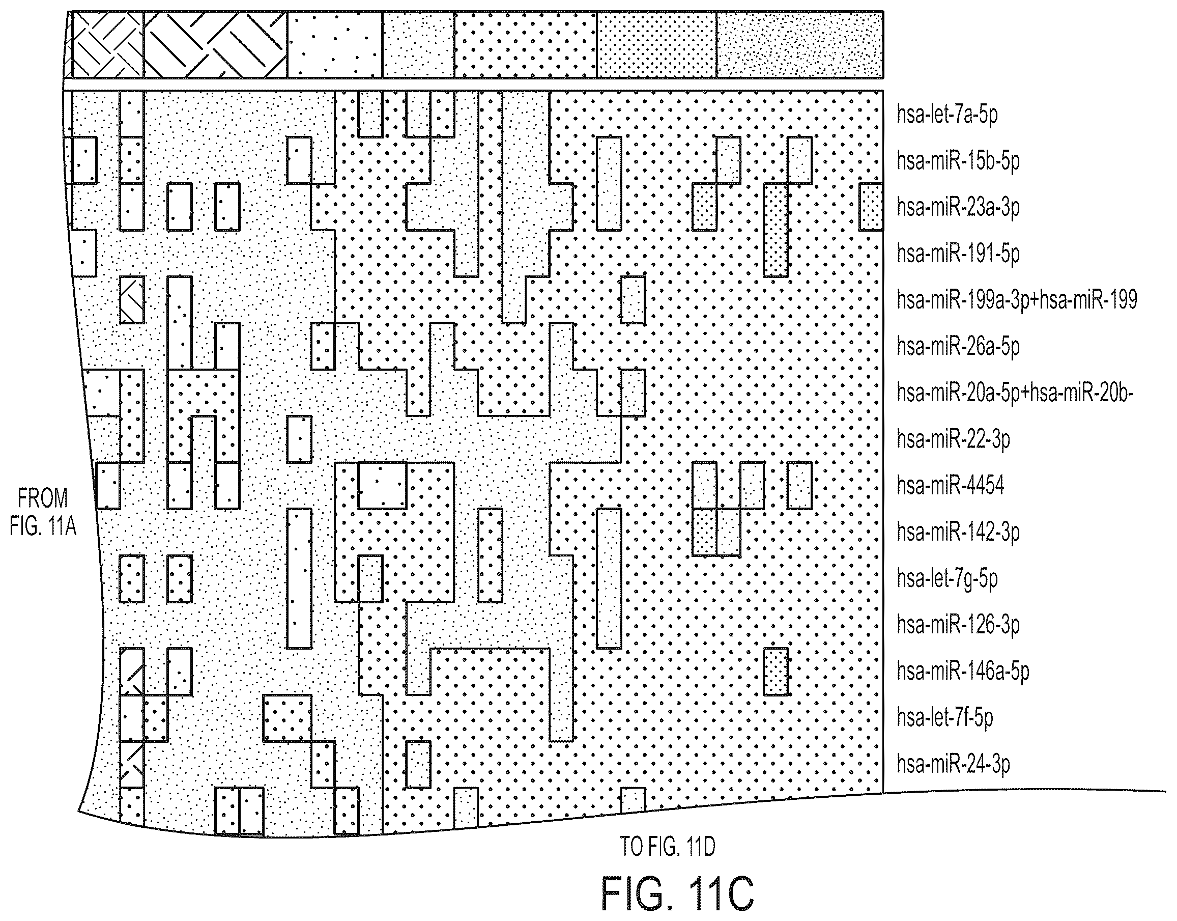 Patent US12129522 Figure 17 – MicroRNA assay for detection and management of pancreatic cancer precursors