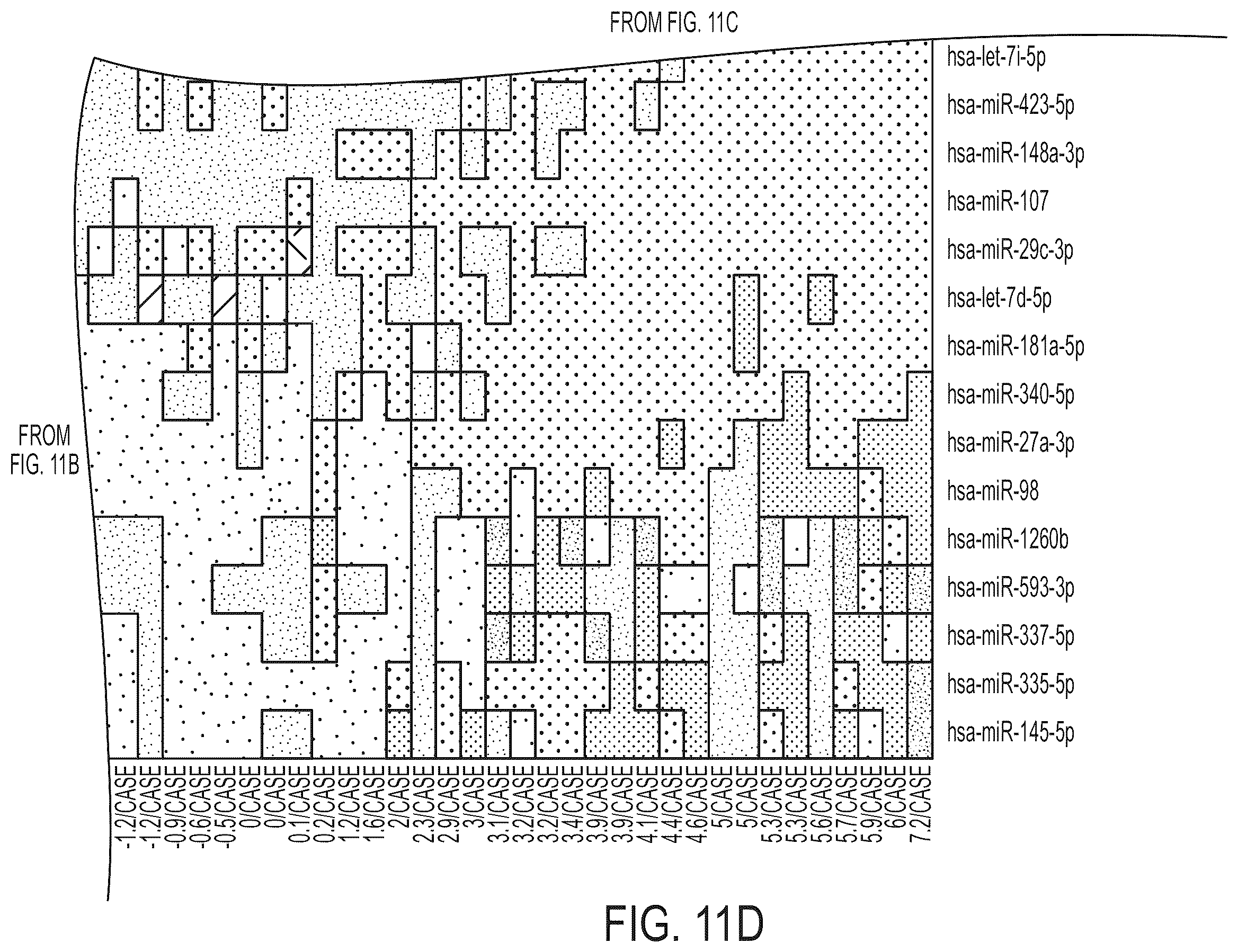Patent US12129522 Figure 18 – MicroRNA assay for detection and management of pancreatic cancer precursors