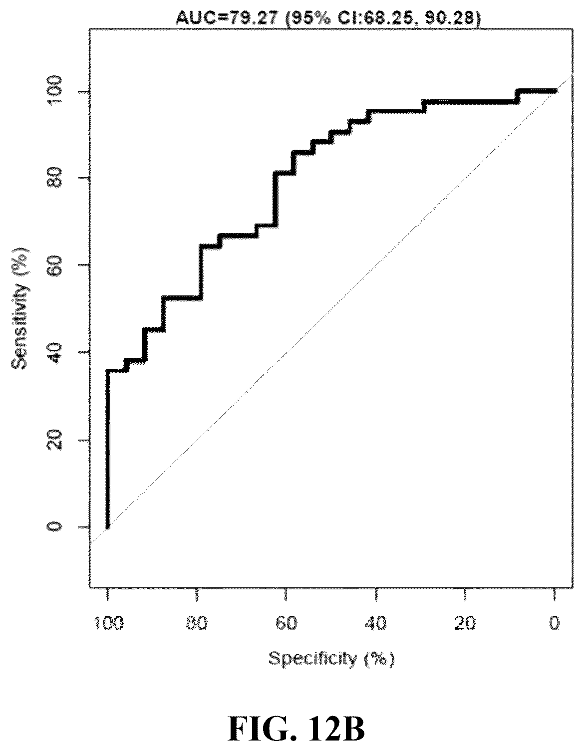 Patent US12129522 Figure 20 – MicroRNA assay for detection and management of pancreatic cancer precursors