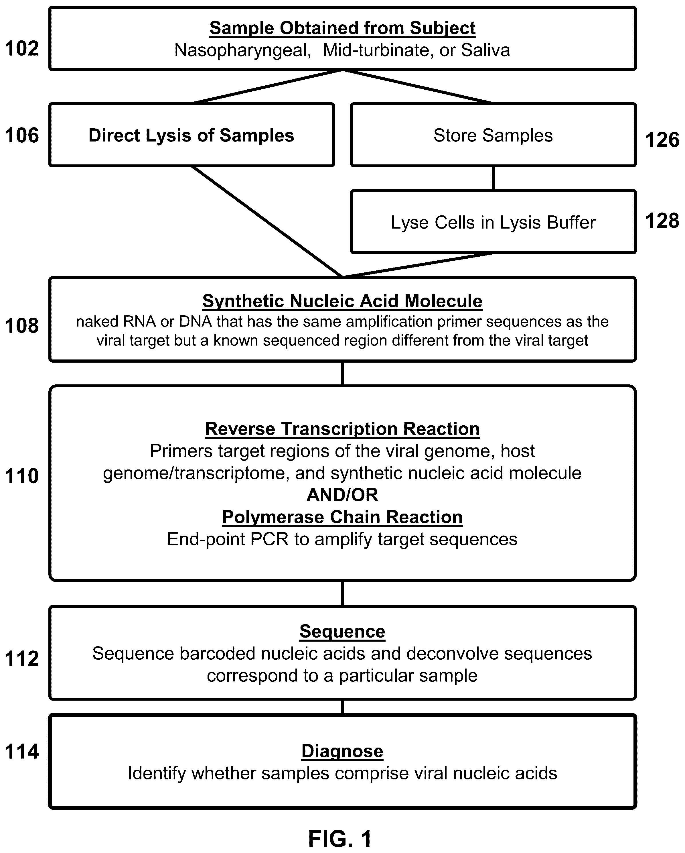 Patent US12129523 — Pathogen diagnostic test — Figure 1