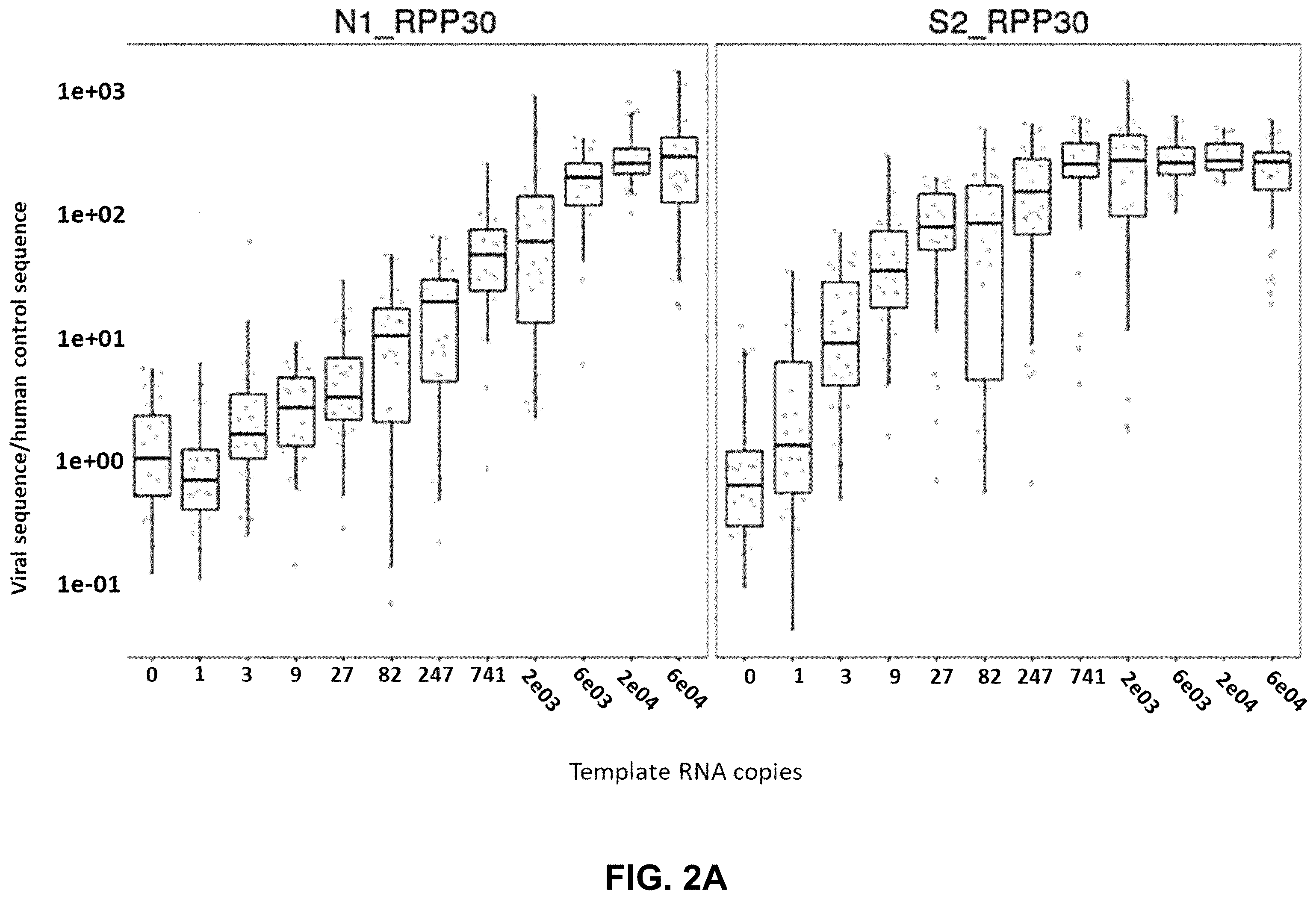 Patent US12129523 Figure 2 – Pathogen diagnostic test