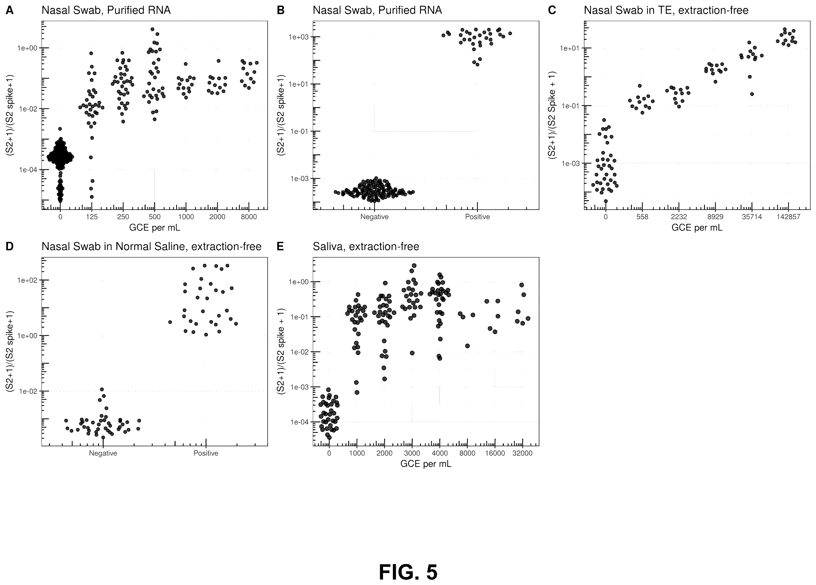 Patent US12129523 Figure 6 – Pathogen diagnostic test