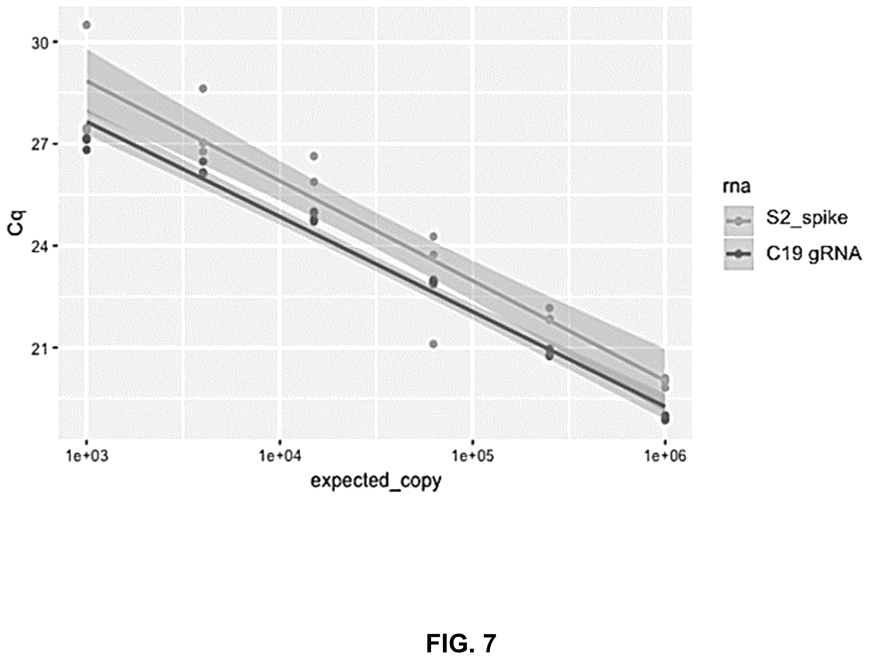 Patent US12129523 Figure 8 – Pathogen diagnostic test