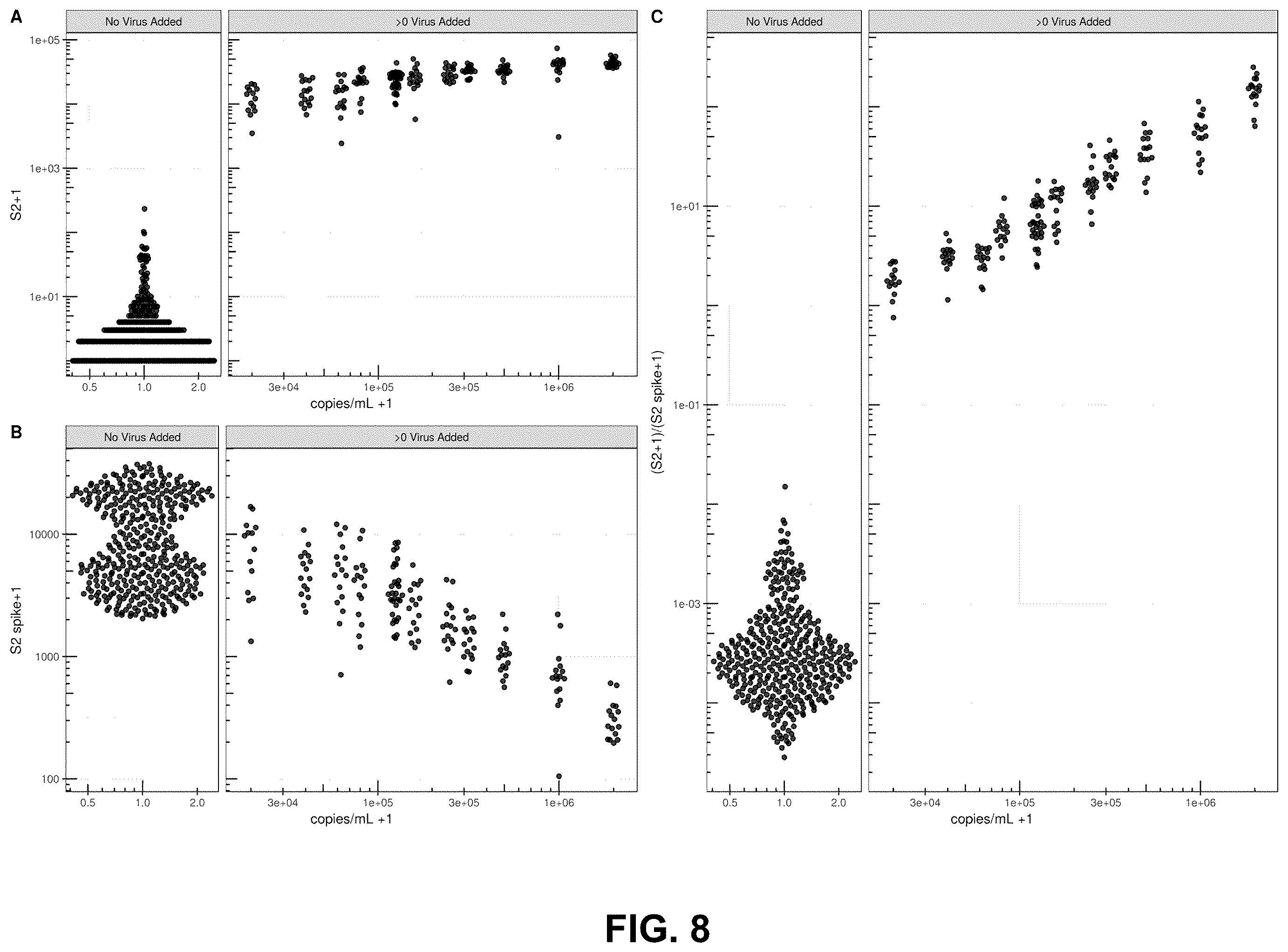 Patent US12129523 Figure 9 – Pathogen diagnostic test