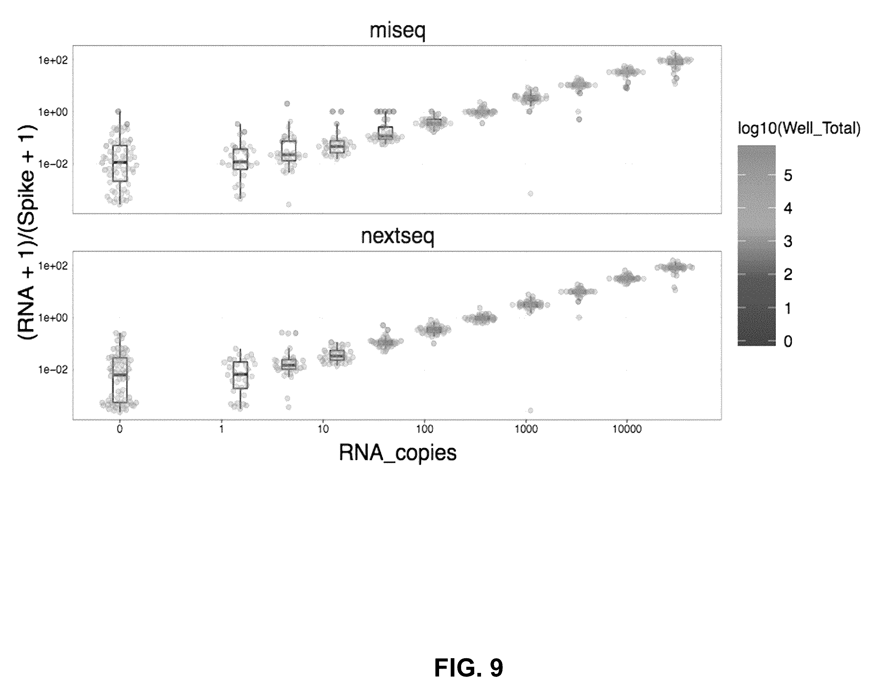 Patent US12129523 Figure 10 – Pathogen diagnostic test