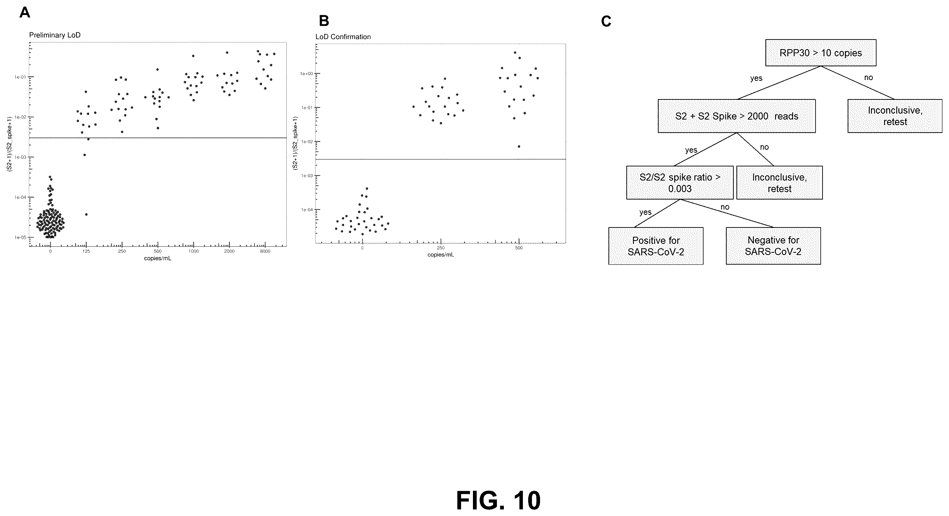 Patent US12129523 Figure 11 – Pathogen diagnostic test