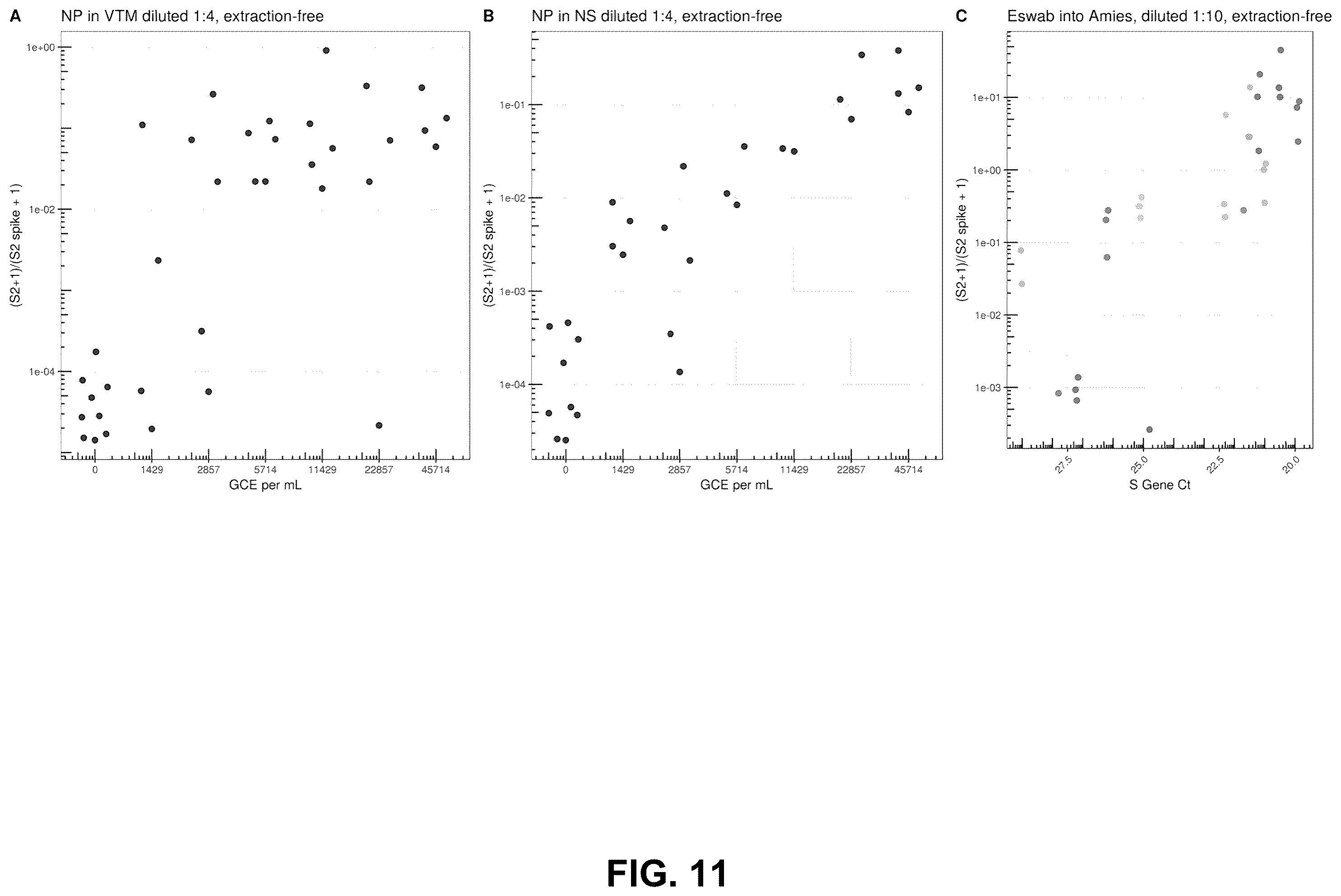 Patent US12129523 Figure 12 – Pathogen diagnostic test
