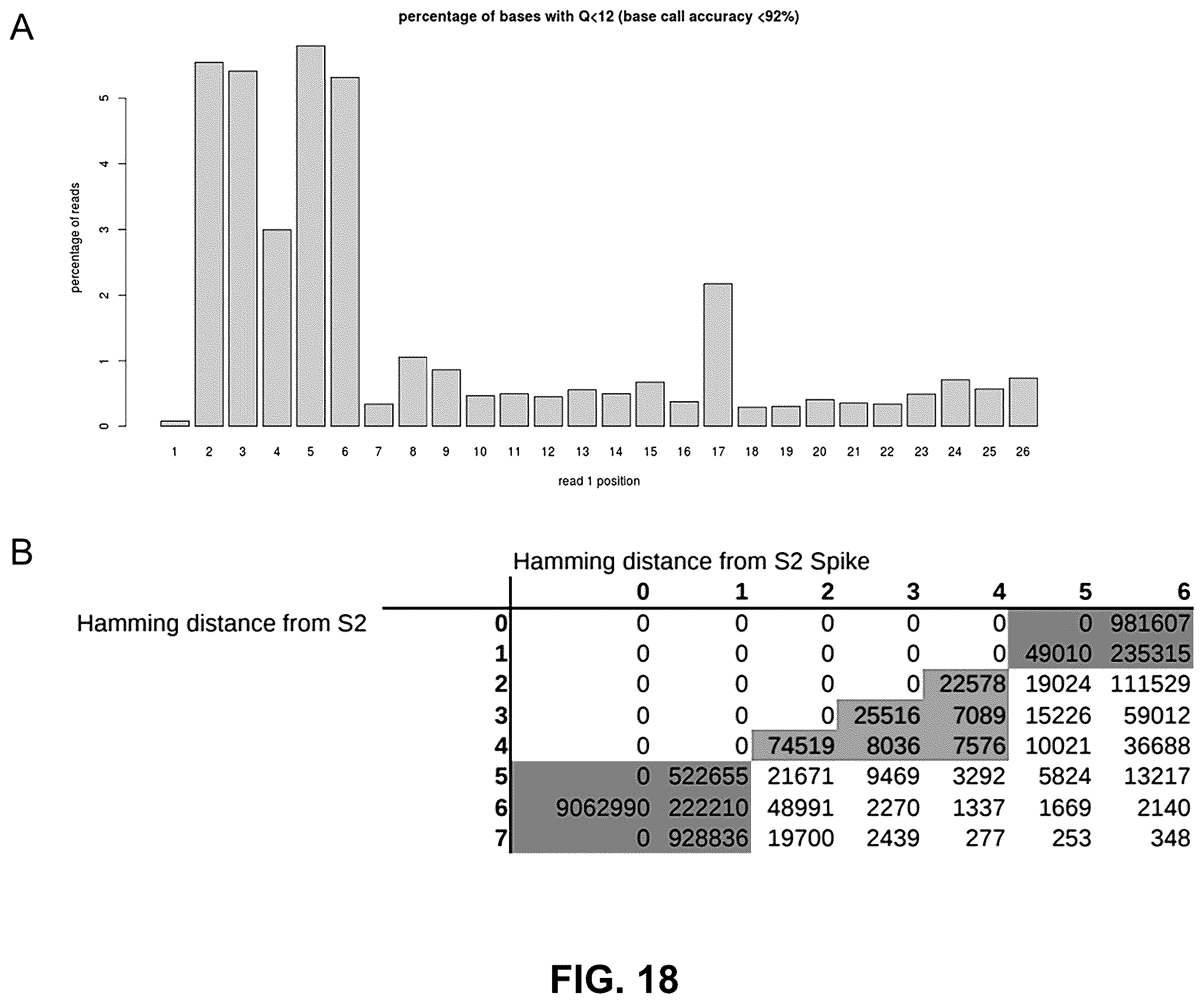 Patent US12129523 Figure 19 – Pathogen diagnostic test