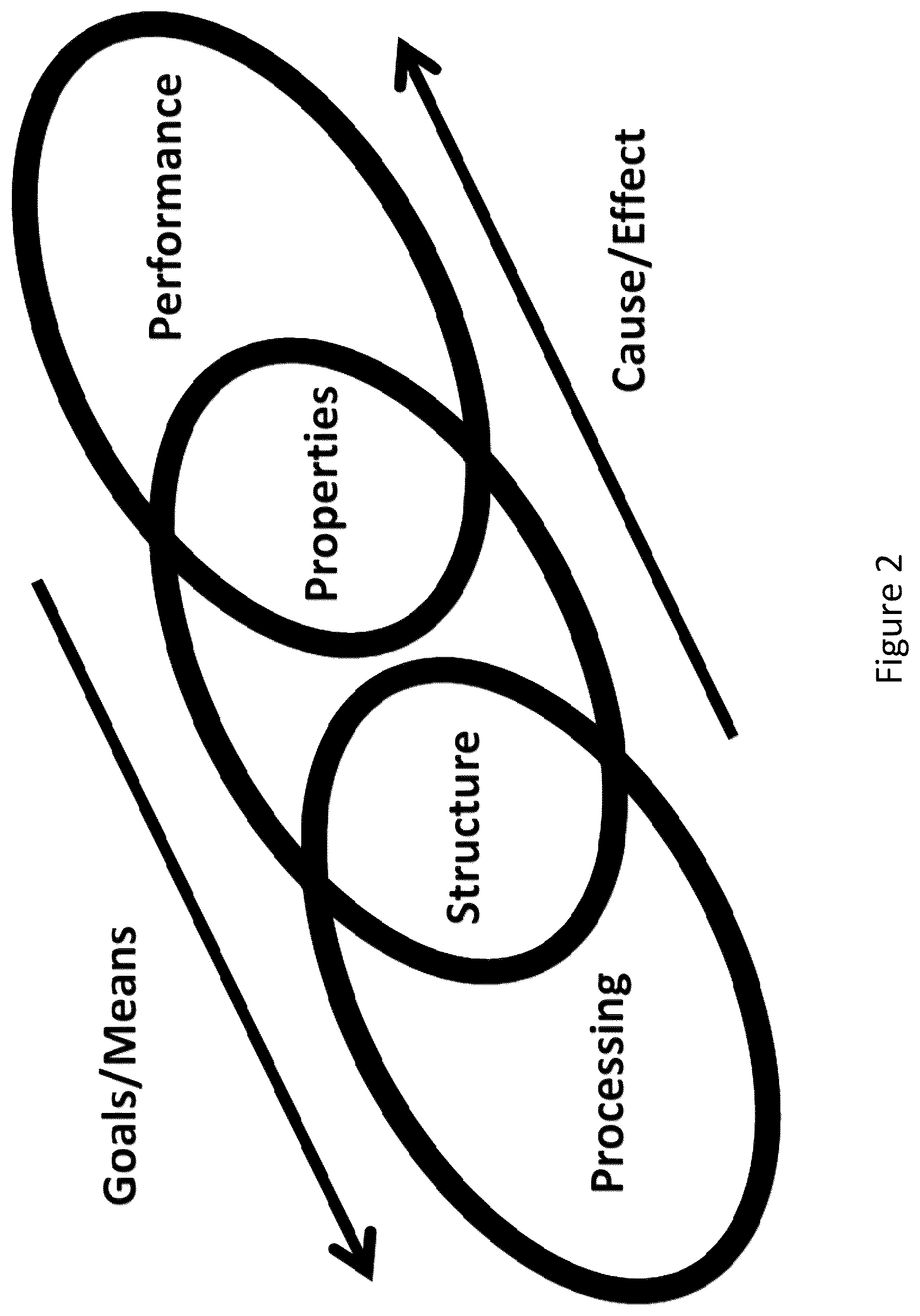 Patent US12129525 Figure 2 – Optimized gamma-prime strengthened austenitic trip steel and designing methods of same