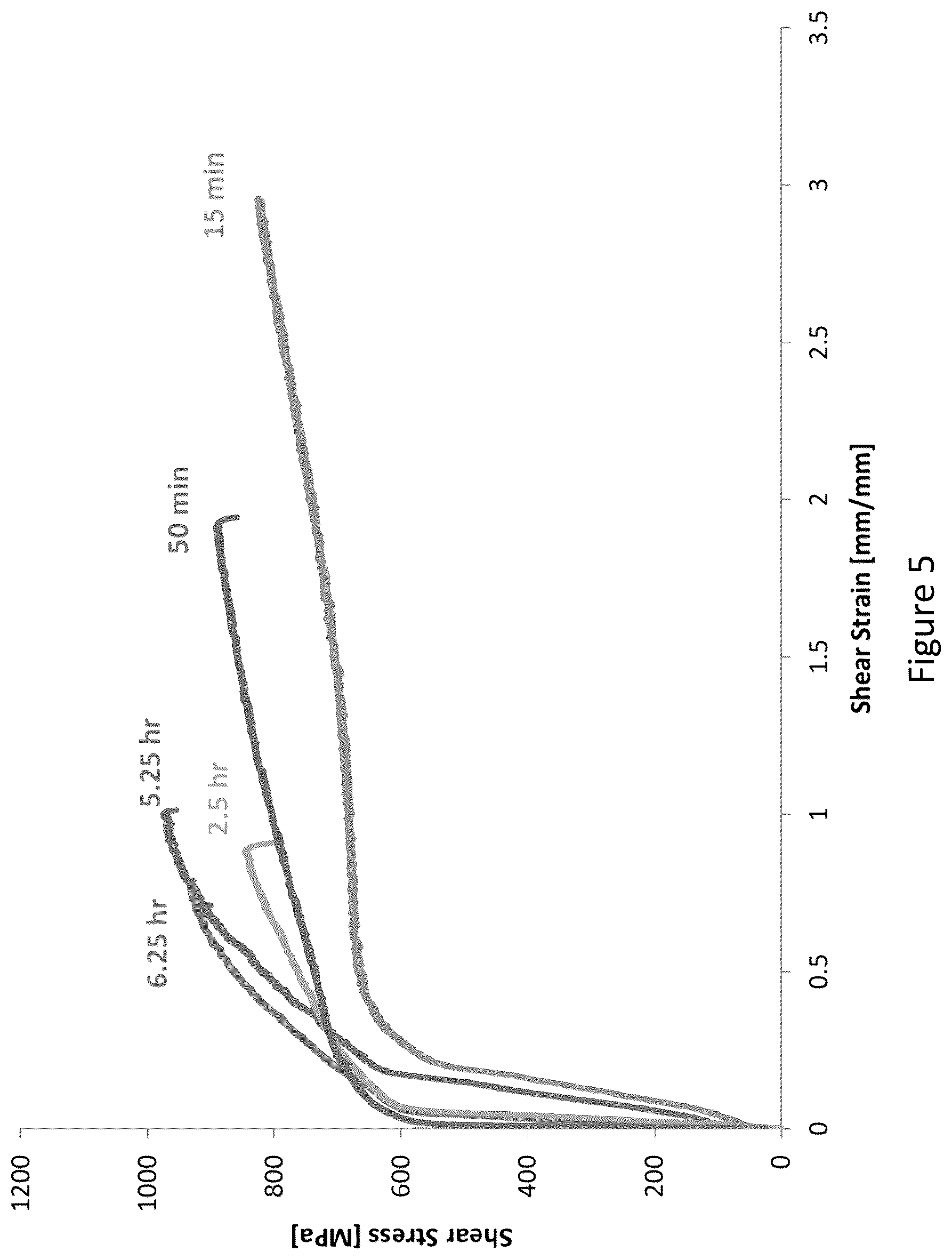 Patent US12129525 Figure 5 – Optimized gamma-prime strengthened austenitic trip steel and designing methods of same