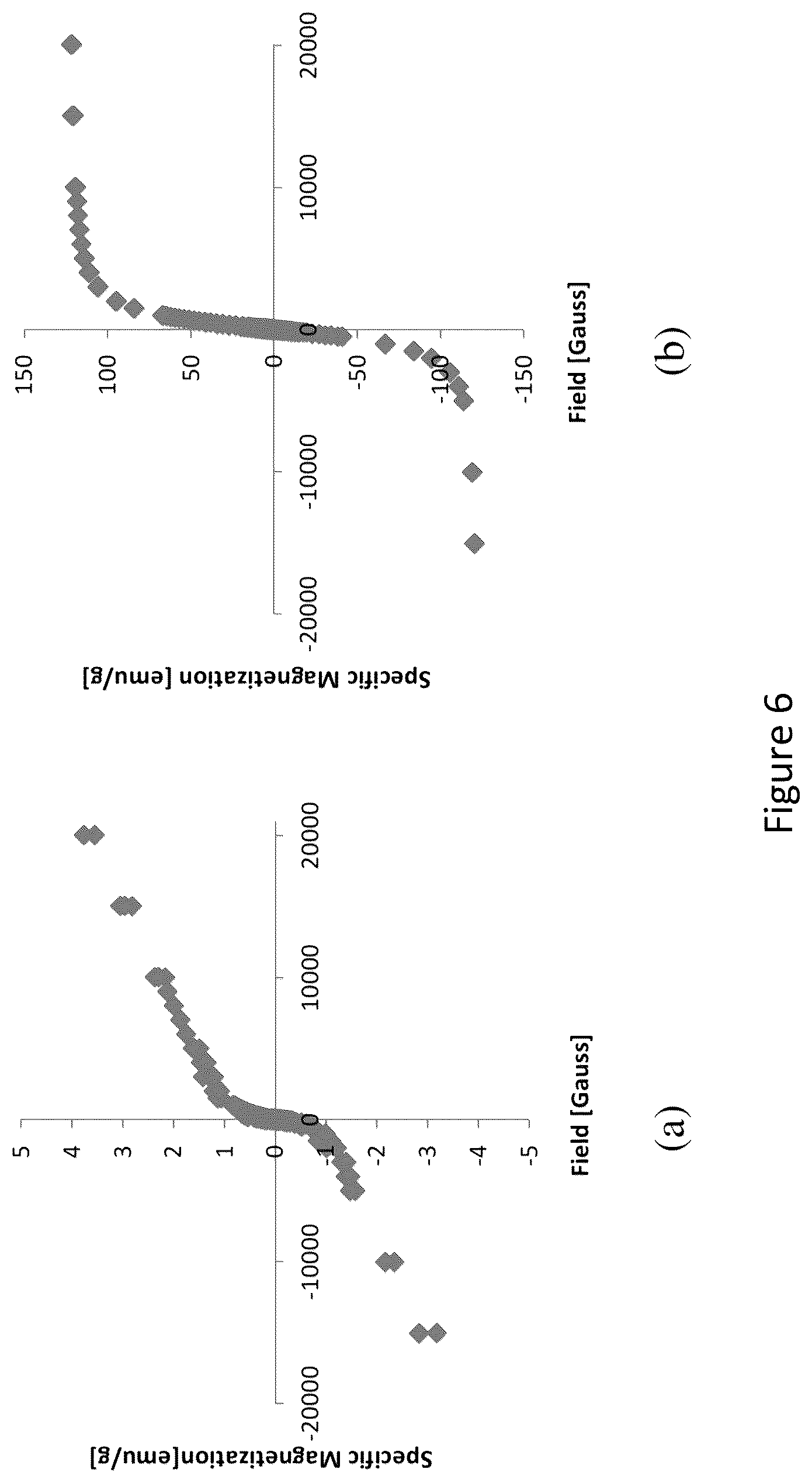 Patent US12129525 Figure 6 – Optimized gamma-prime strengthened austenitic trip steel and designing methods of same