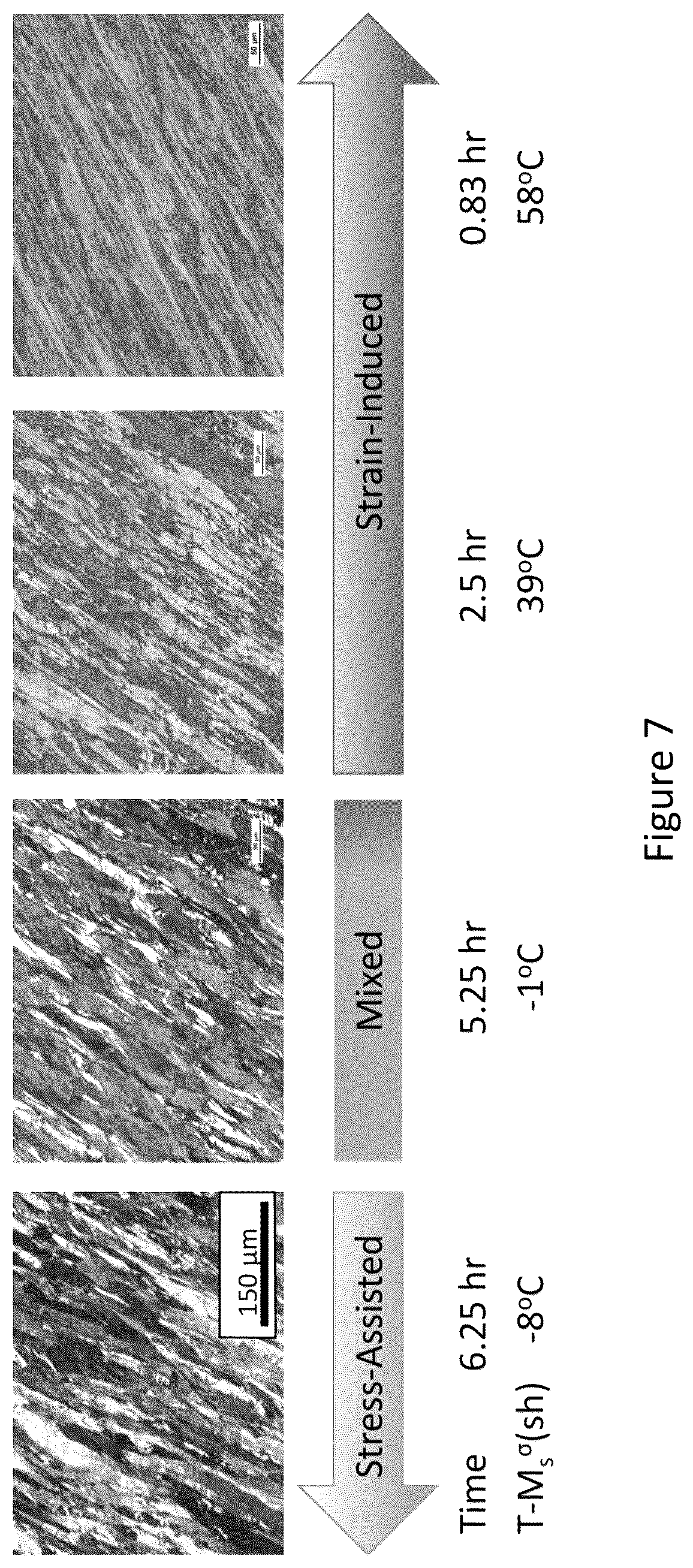 Patent US12129525 Figure 7 – Optimized gamma-prime strengthened austenitic trip steel and designing methods of same