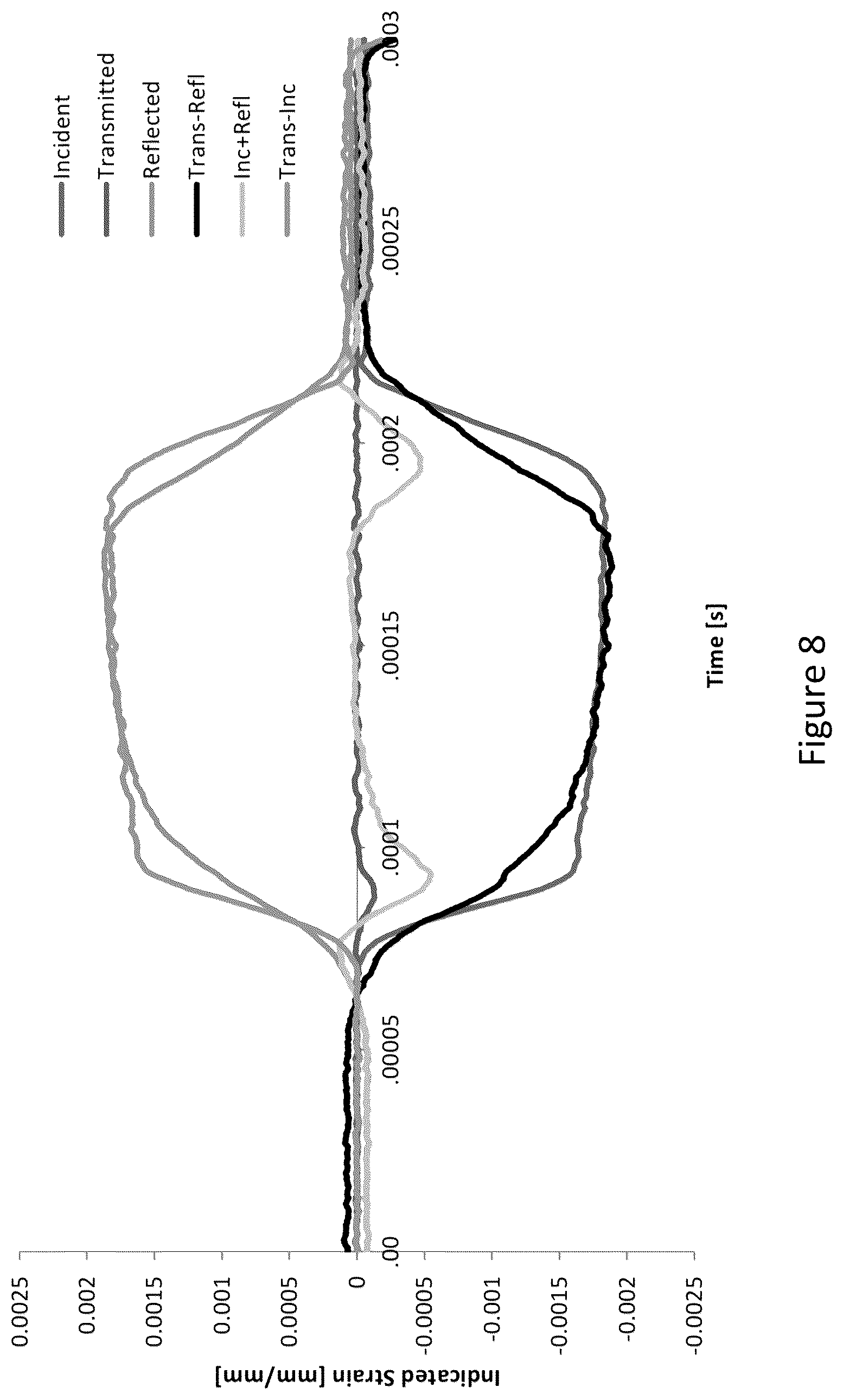 Patent US12129525 Figure 8 – Optimized gamma-prime strengthened austenitic trip steel and designing methods of same