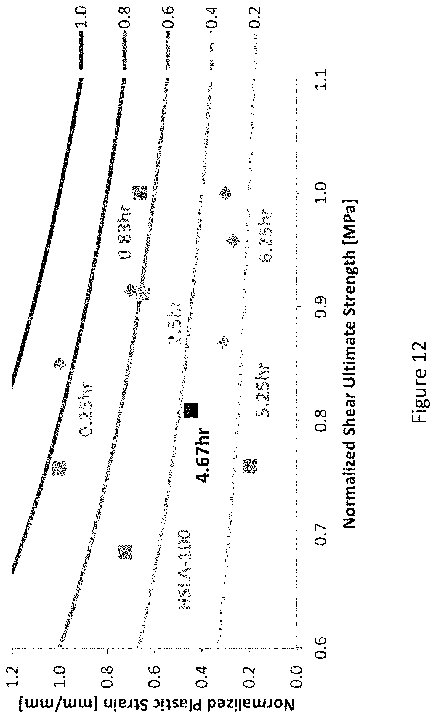 Patent US12129525 Figure 12 – Optimized gamma-prime strengthened austenitic trip steel and designing methods of same