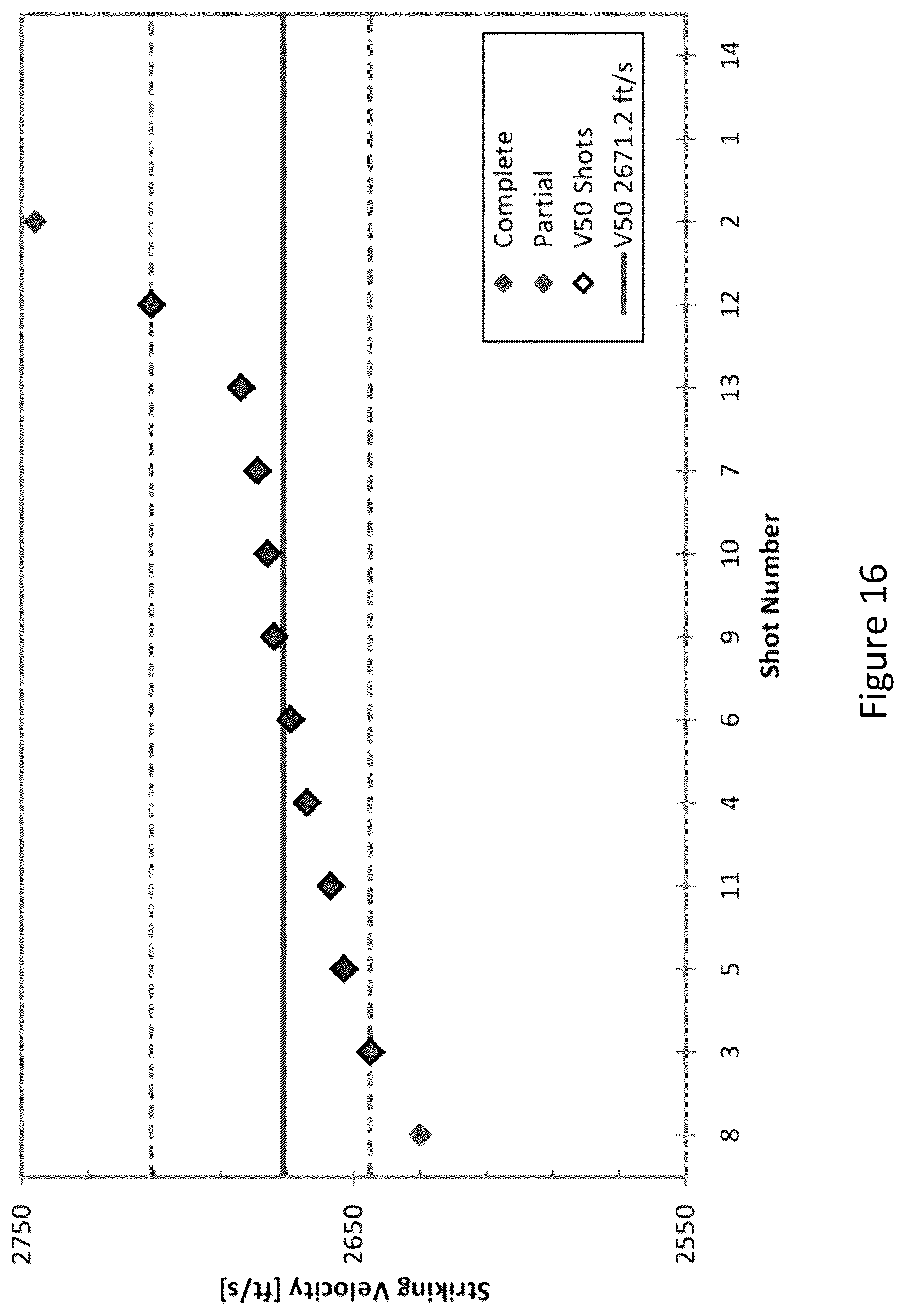 Patent US12129525 Figure 16 – Optimized gamma-prime strengthened austenitic trip steel and designing methods of same