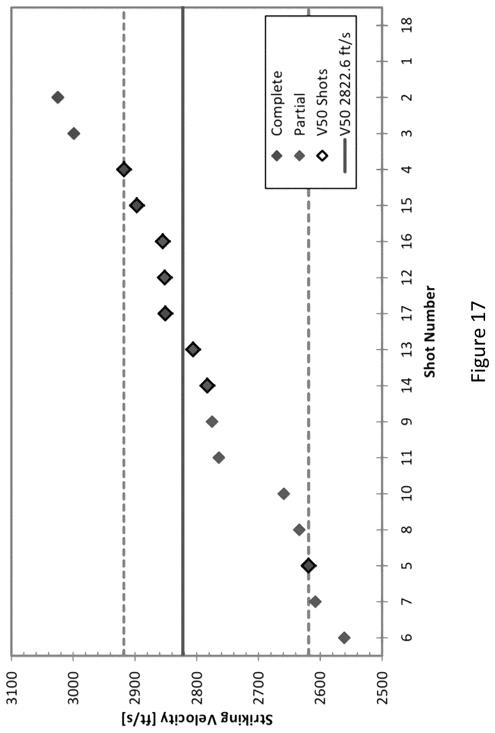 Patent US12129525 Figure 17 – Optimized gamma-prime strengthened austenitic trip steel and designing methods of same