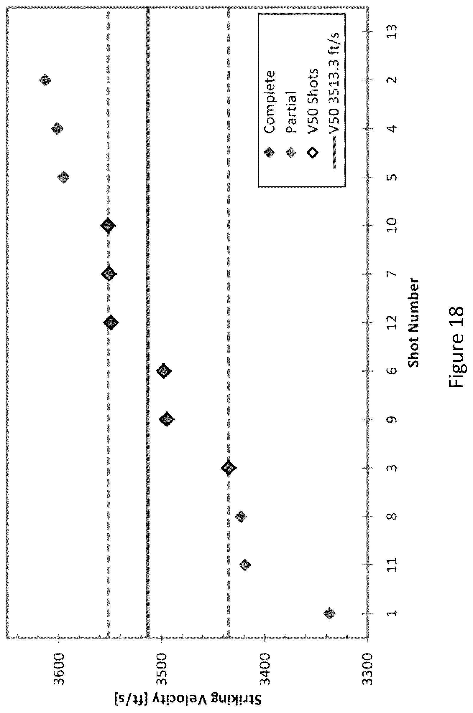 Patent US12129525 Figure 18 – Optimized gamma-prime strengthened austenitic trip steel and designing methods of same