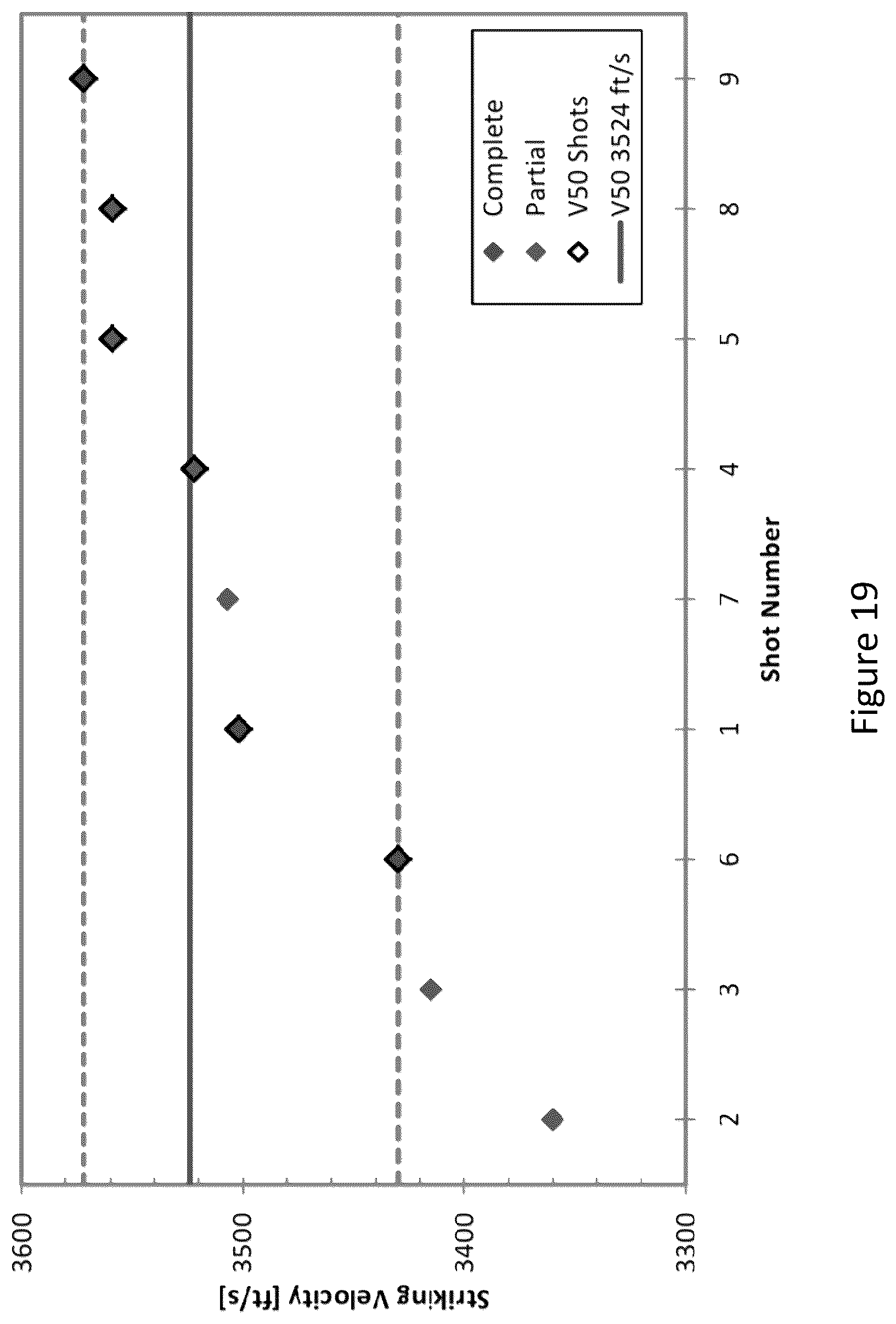 Patent US12129525 Figure 19 – Optimized gamma-prime strengthened austenitic trip steel and designing methods of same