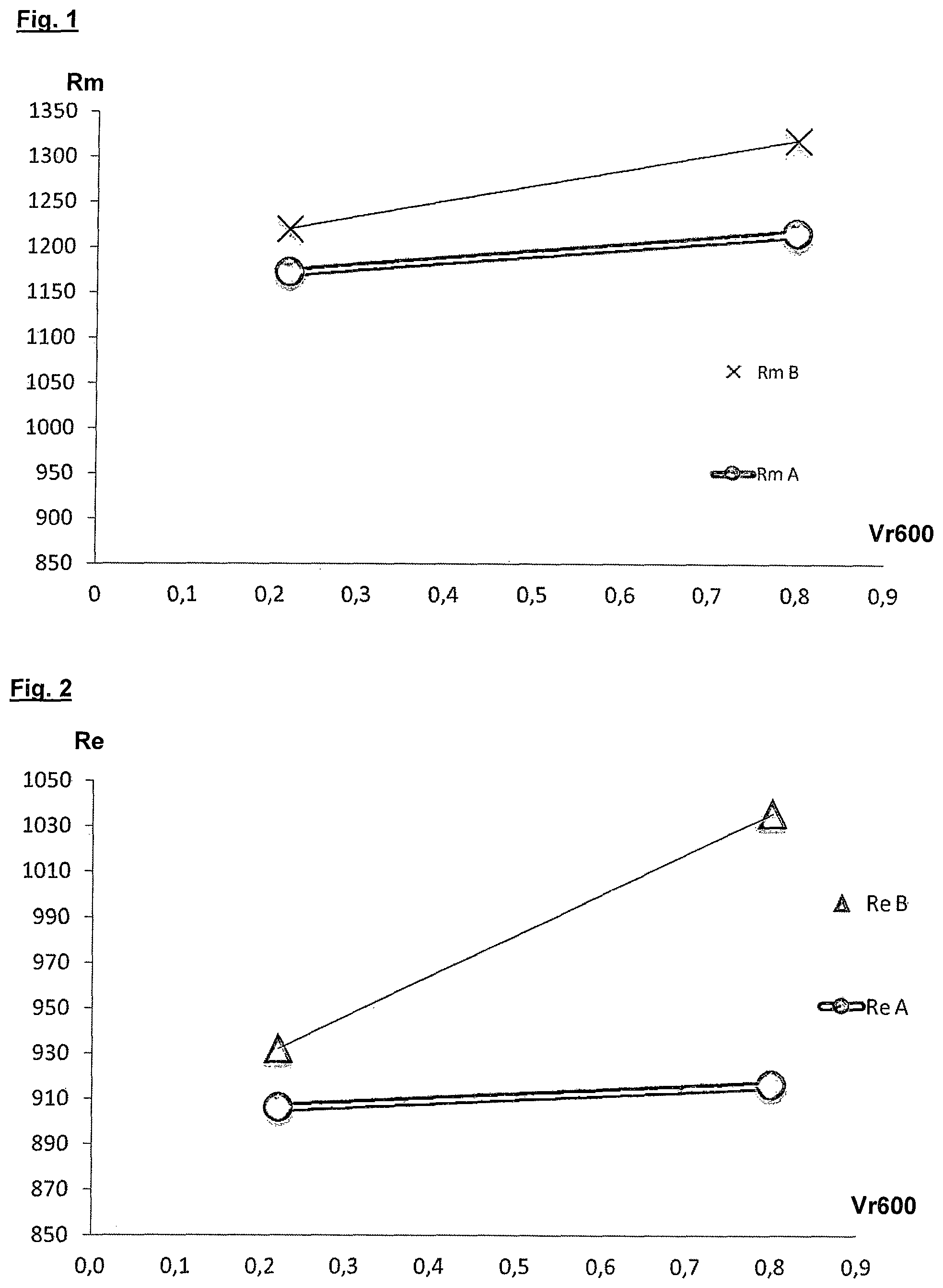 Patent US12129527 — Parts with a bainitic structure having high strength properties and manufacturing process — Figure 1