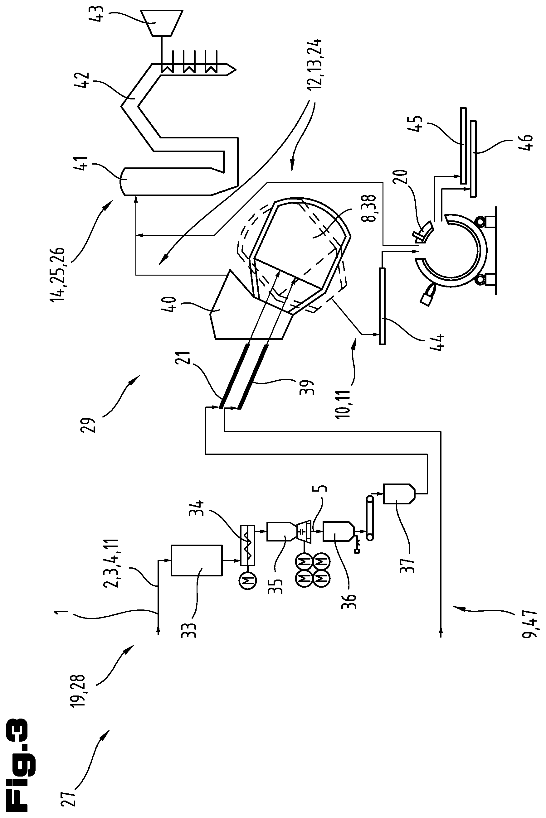 Patent US12129528 Figure 3 – Method and industrial plant for seperating a waste material
