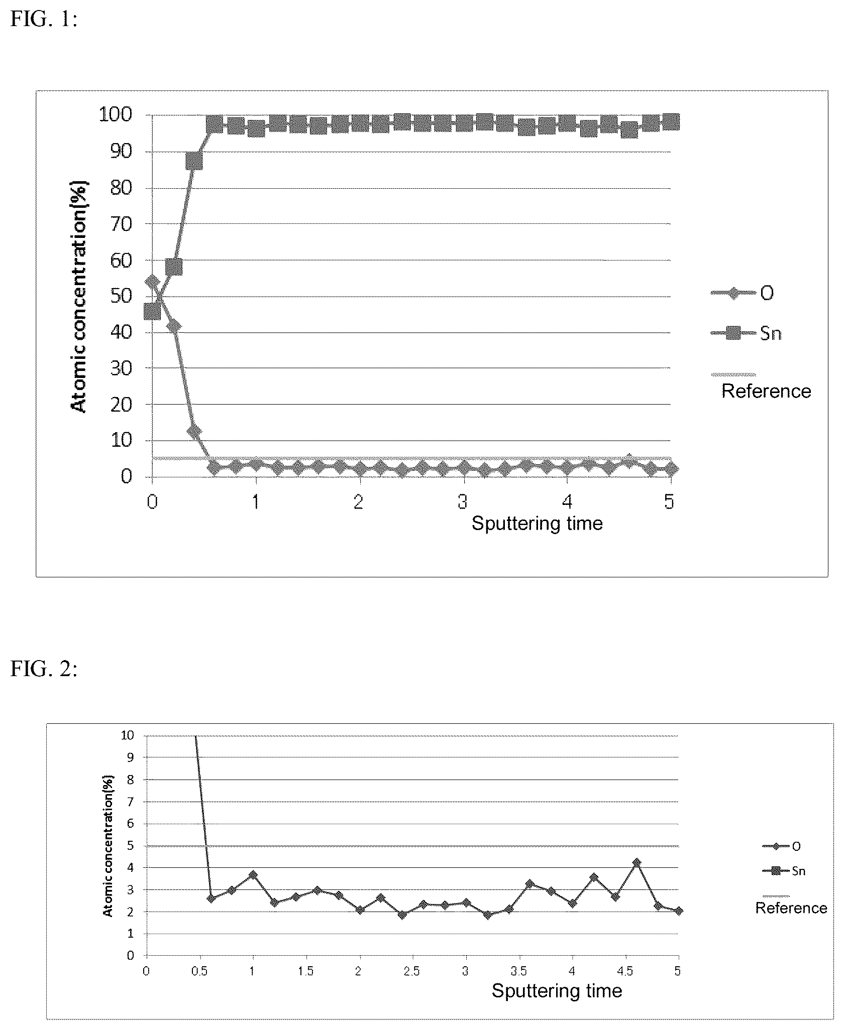 Patent US12129529 Figure 1 – Oxidation-resistant metallic tin