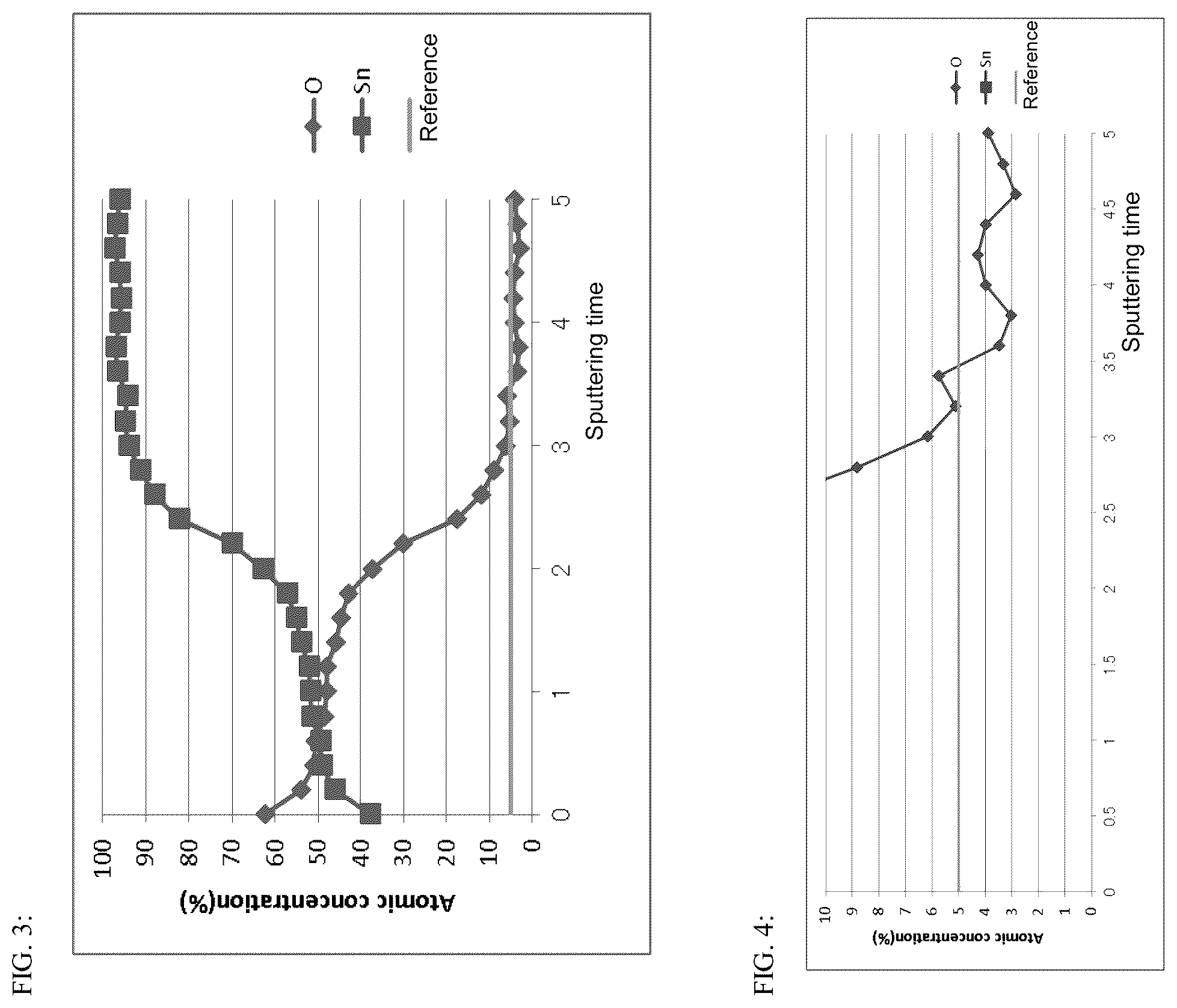 Patent US12129529 Figure 2 – Oxidation-resistant metallic tin