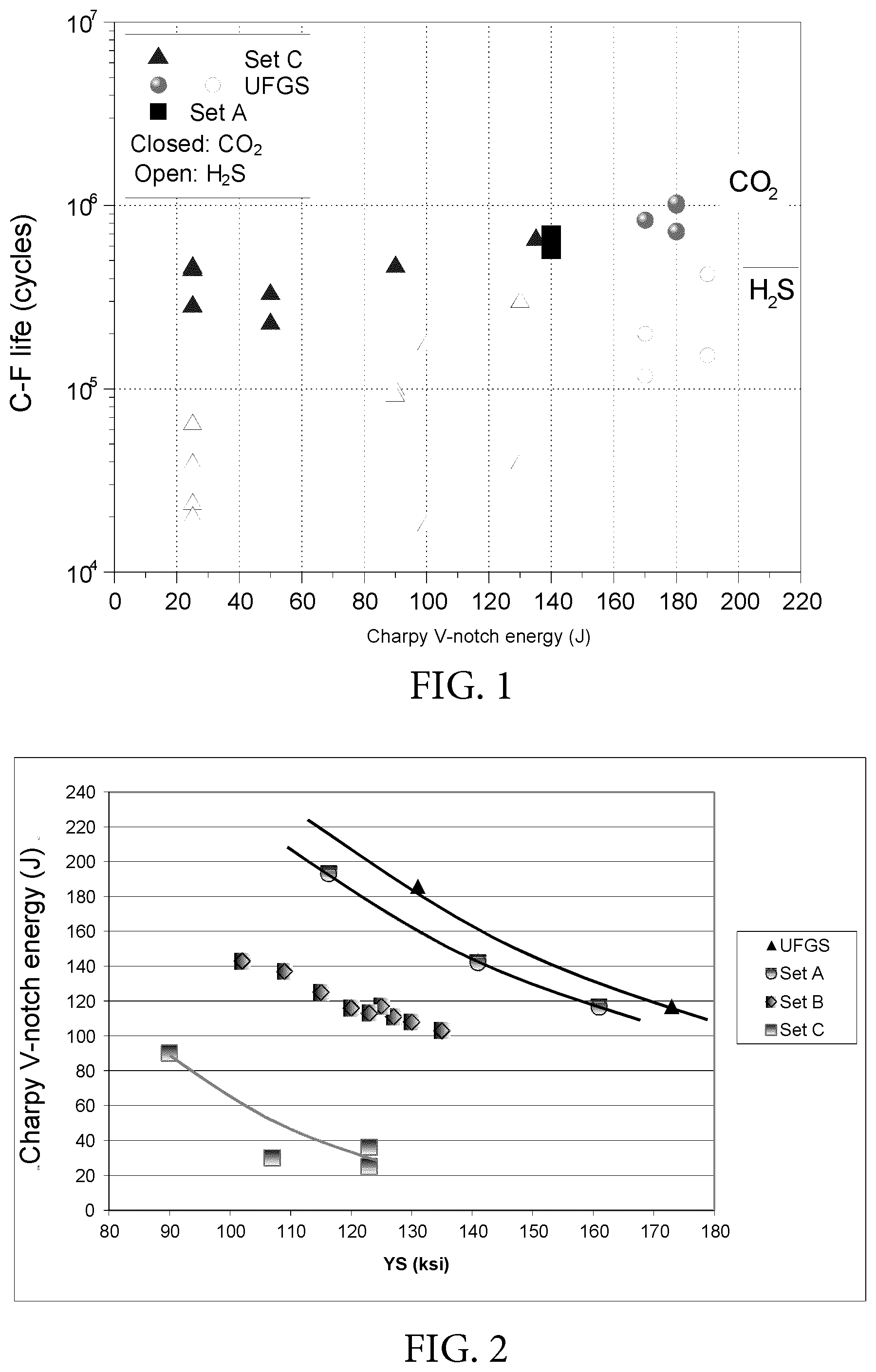 Patent US12129533 Figure 1 – Ultra-fine grained steels having corrosion- fatigue resistance