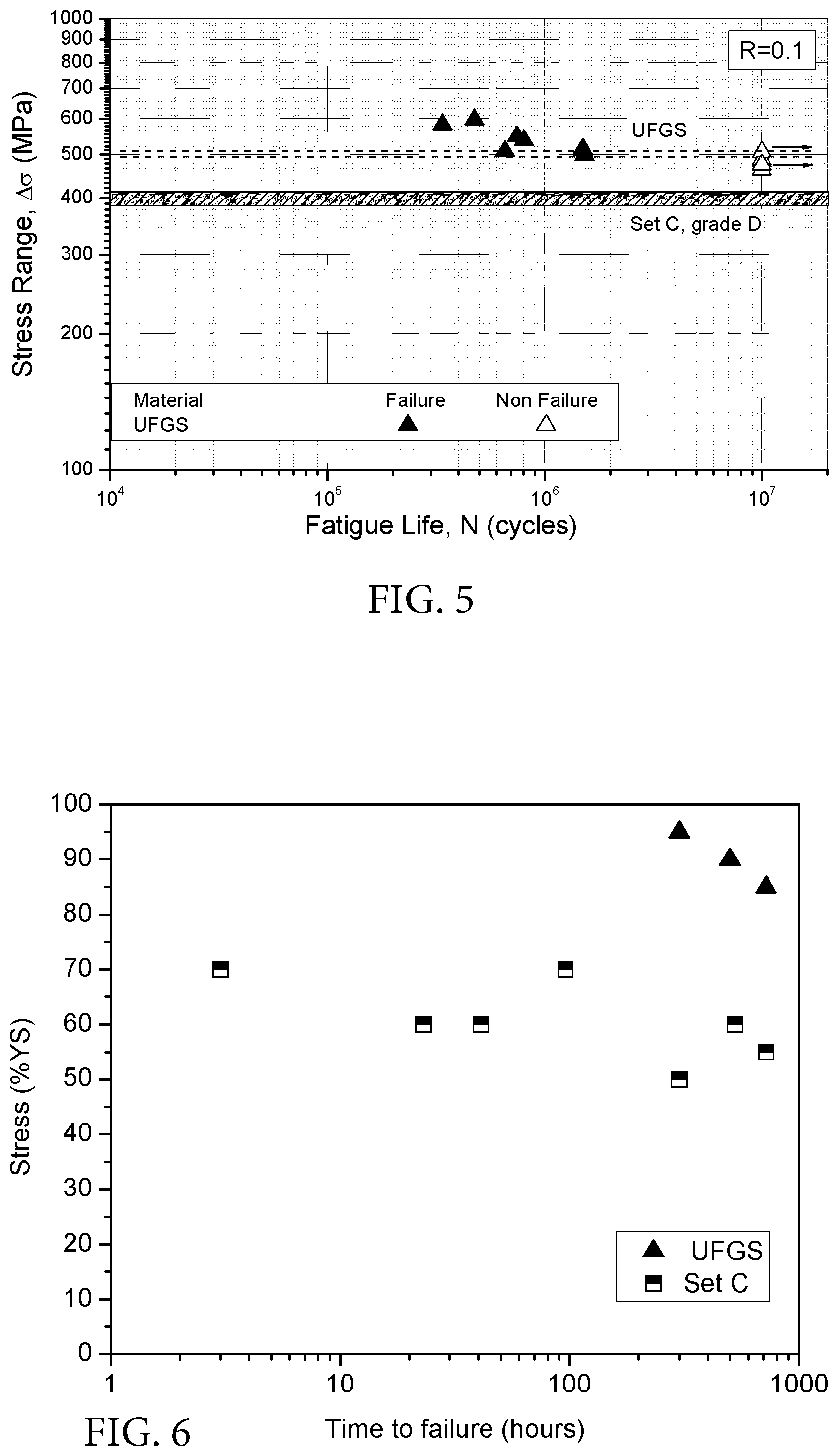 Patent US12129533 Figure 3 – Ultra-fine grained steels having corrosion- fatigue resistance